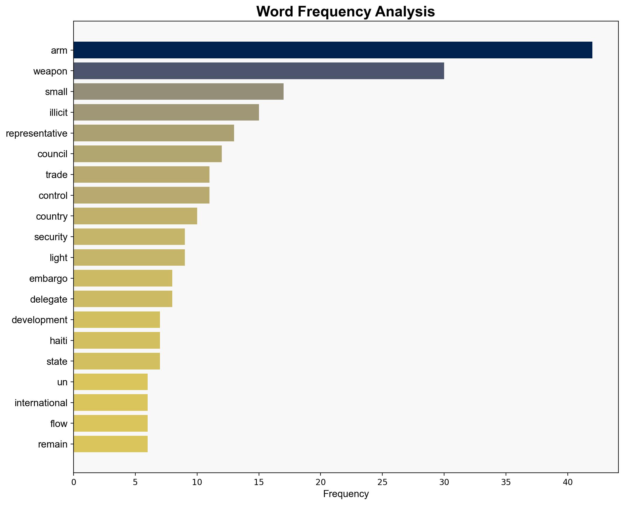 Briefing Security Council UN Civil Society Leaders Sound Alarm on Illicit Small Arms Trade as Speakers Call for Stronger International Controls Cooperation - Globalsecurity.org - Image 3