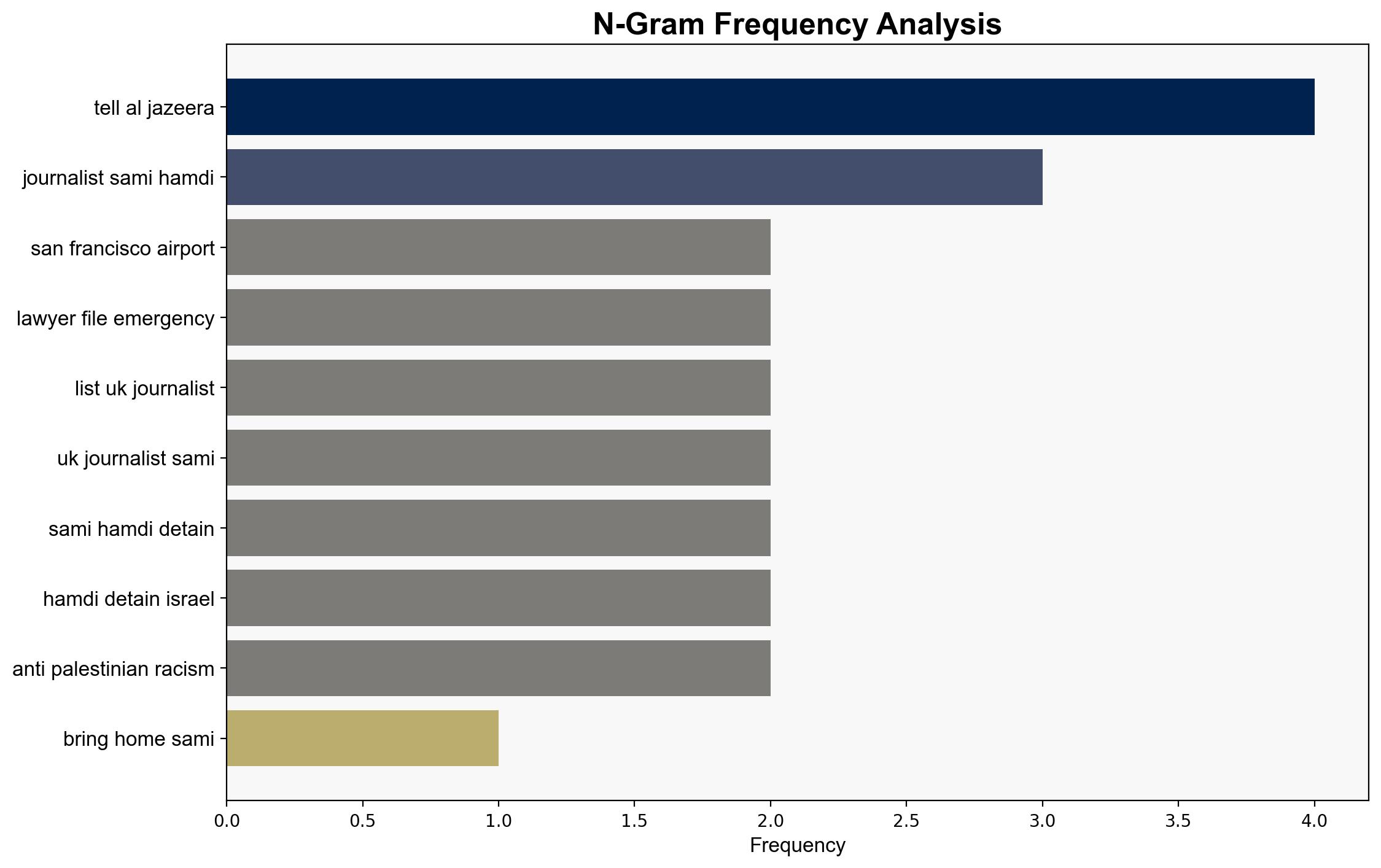 Bring him home Sami Hamdis wife urges US to release UK journalist - Al Jazeera English - Image 4