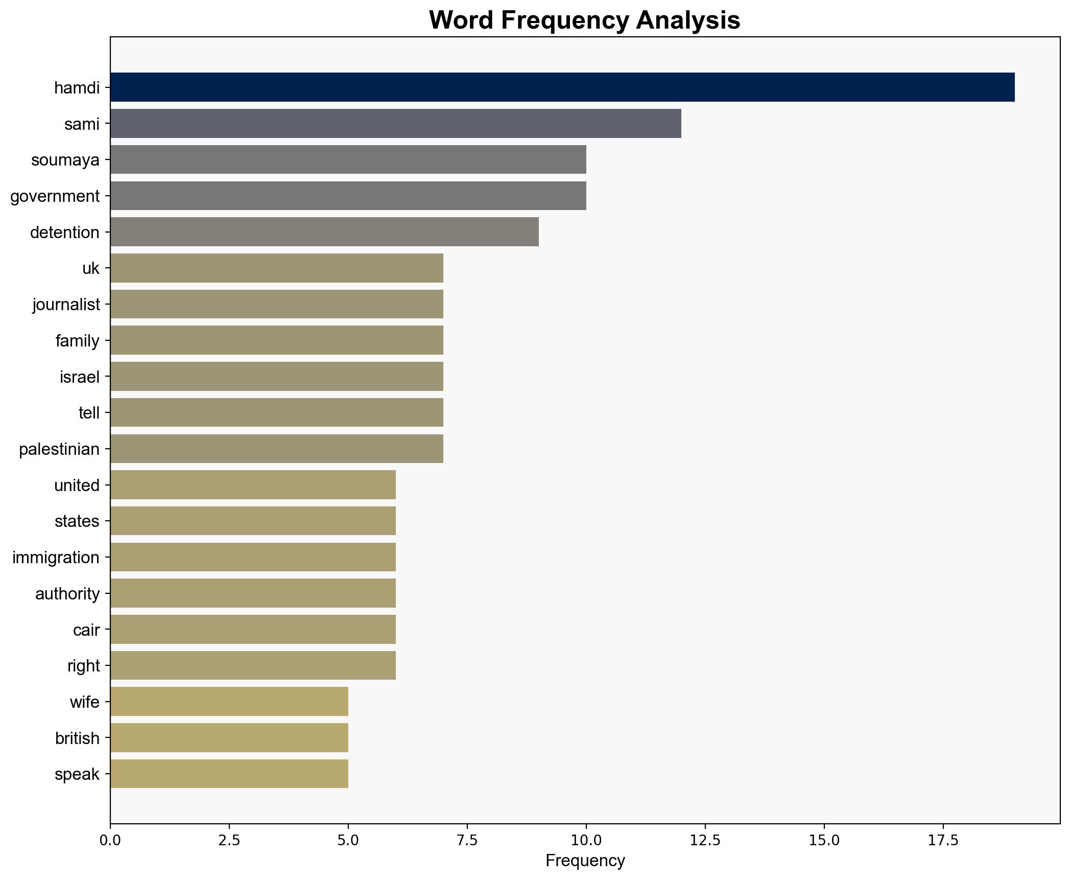 Bring him home Sami Hamdis wife urges US to release UK journalist - Al Jazeera English - Image 3