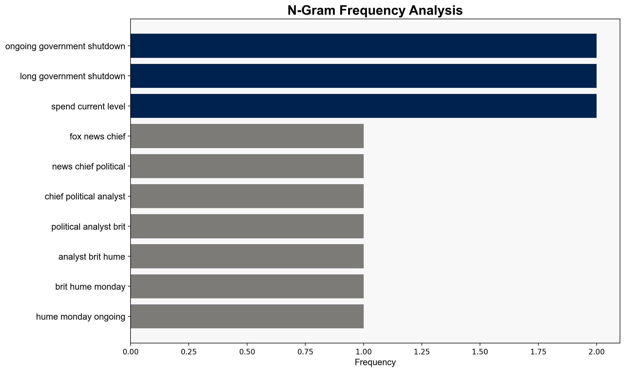 Brit Hume Calls Current Shutdown Longest And Most Pointless Hes Witnessed - The Daily Caller - Image 4