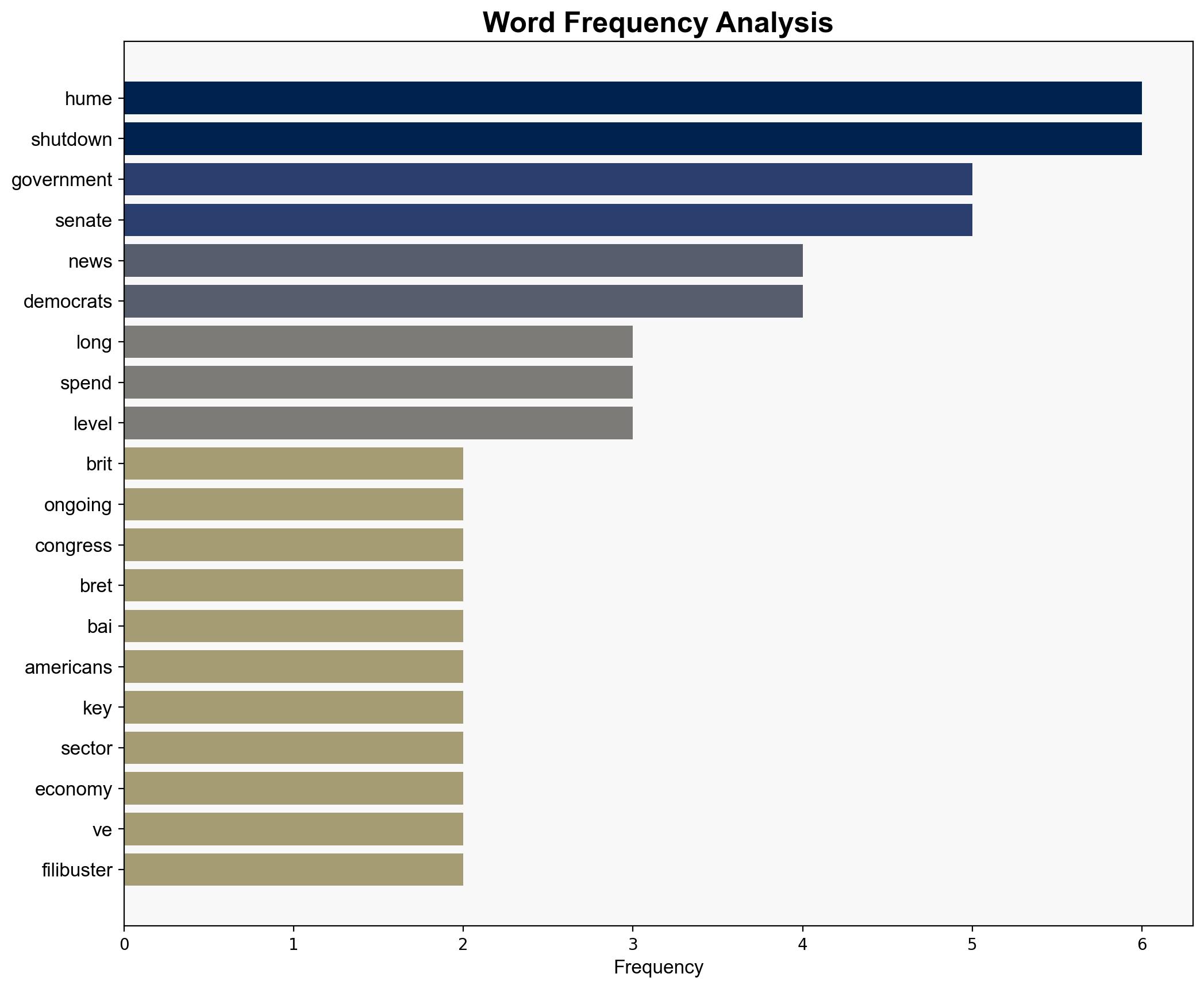 Brit Hume Calls Current Shutdown Longest And Most Pointless Hes Witnessed - The Daily Caller - Image 3