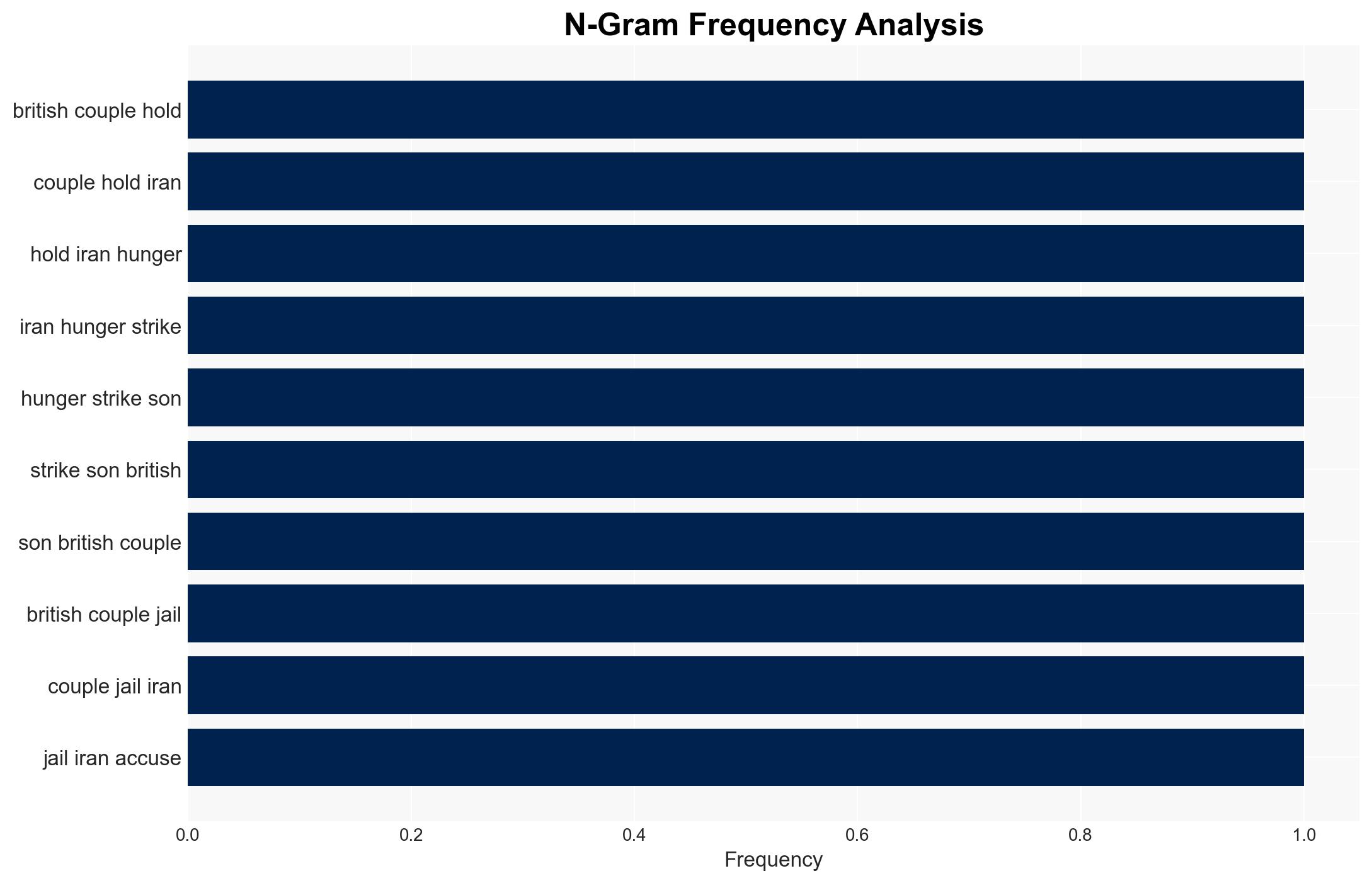 British couple held in Iran are on hunger strike son says - BBC News - Image 4