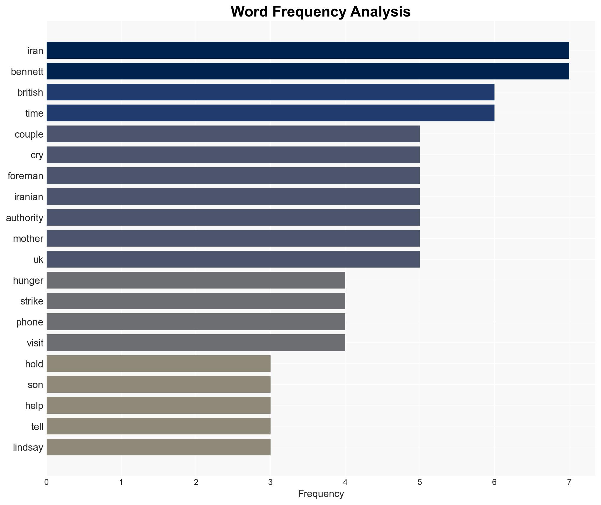 British couple held in Iran are on hunger strike son says - BBC News - Image 3