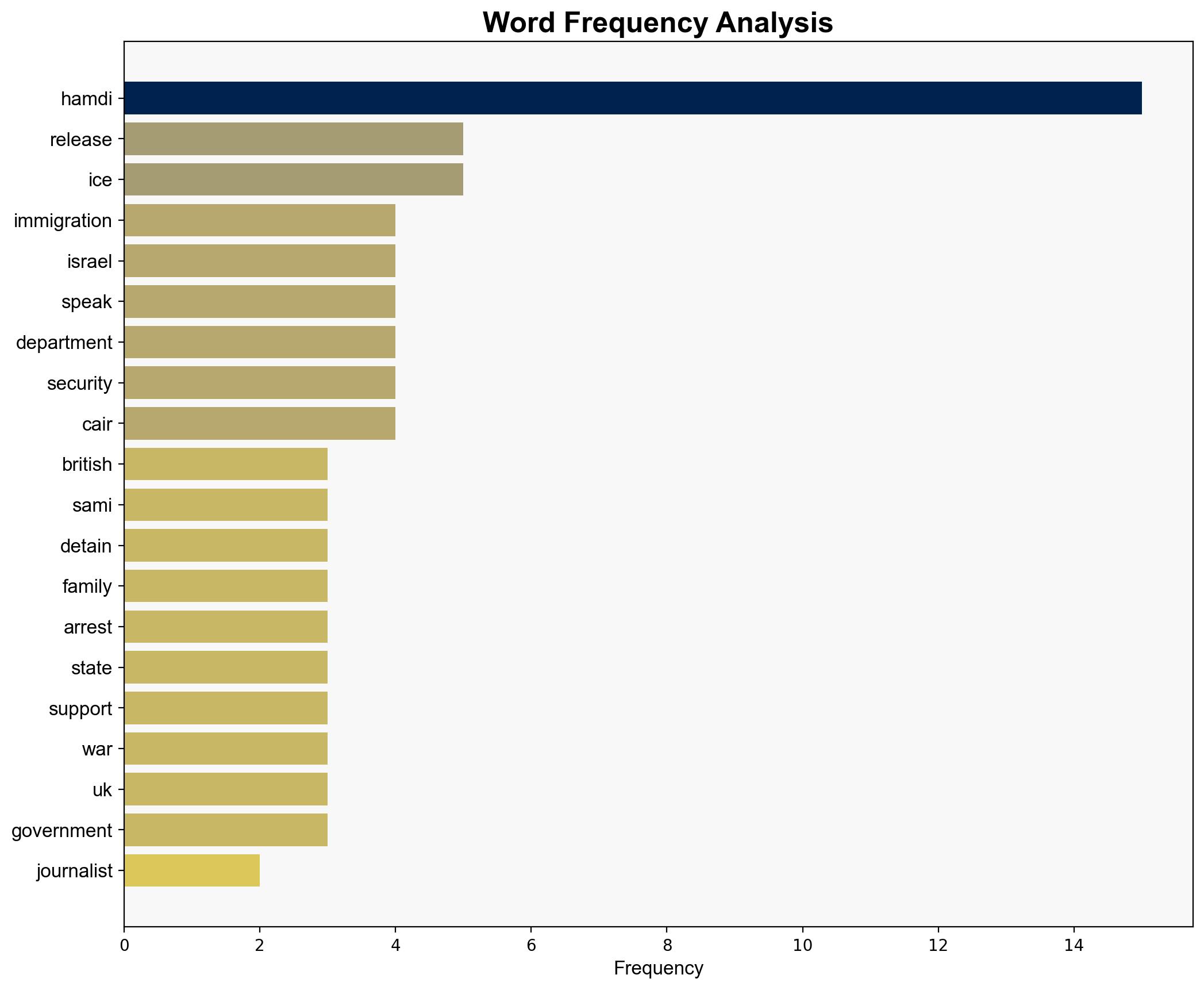 British journalist to be freed from US immigration detention - BBC News - Image 3