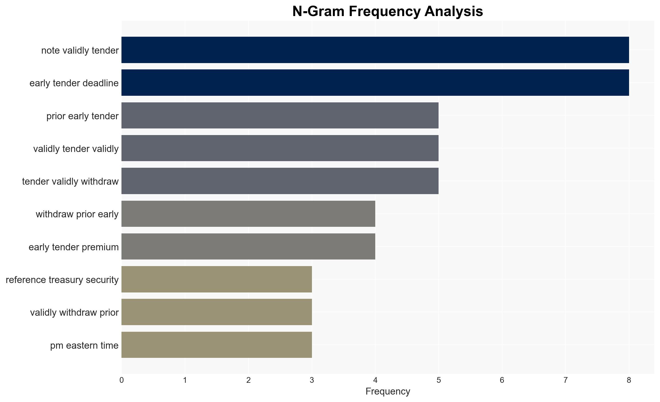 Brunswick Corporation Announces Early Results and Increase of Cash Tender Offer of Outstanding 5100 Senior Notes due 2052 - Image 4