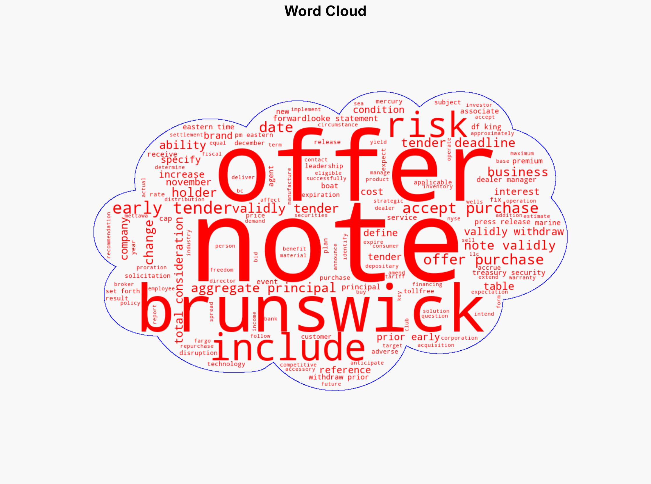 Brunswick Corporation Announces Early Results and Increase of Cash Tender Offer of Outstanding 5100 Senior Notes due 2052 - Image 1