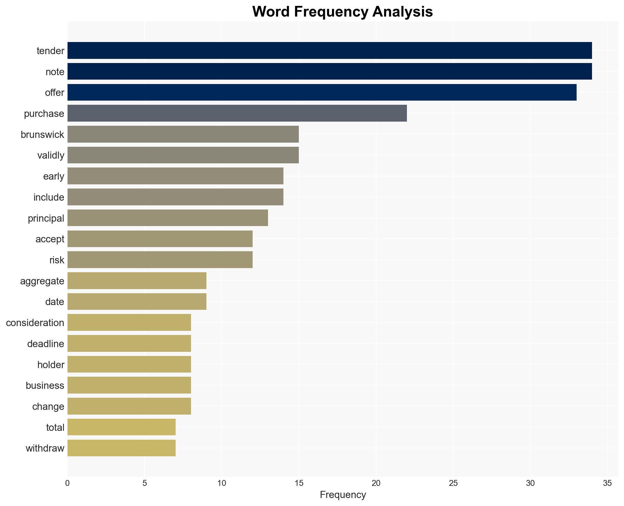 Brunswick Corporation Announces Early Results and Increase of Cash Tender Offer of Outstanding 5100 Senior Notes due 2052 - Image 3