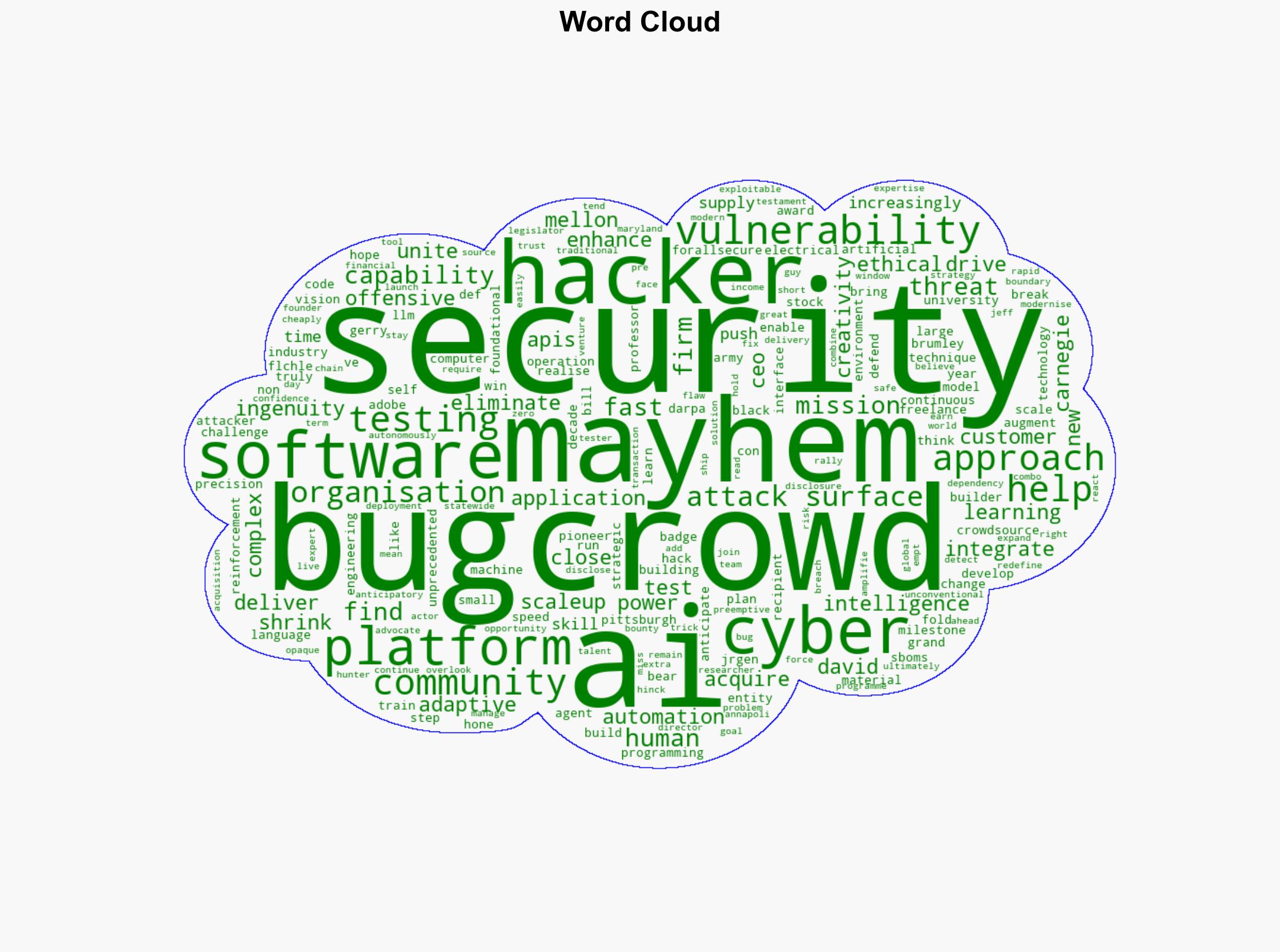Bugcrowd brings Mayhem AI to bear on ethical hacking community - ComputerWeekly.com - Image 1