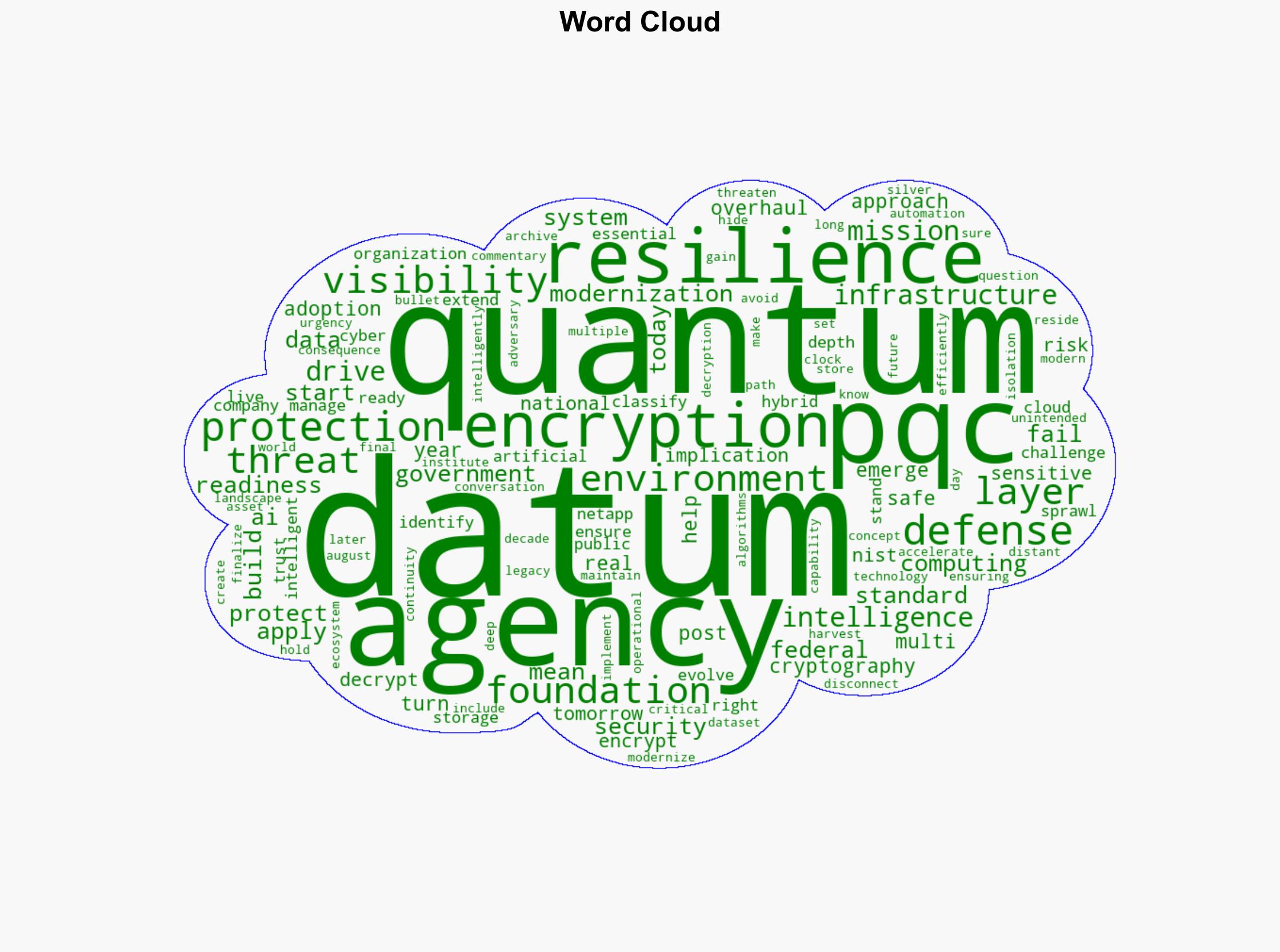Building quantum-safe foundations for federal data resilience - Nextgov - Image 1