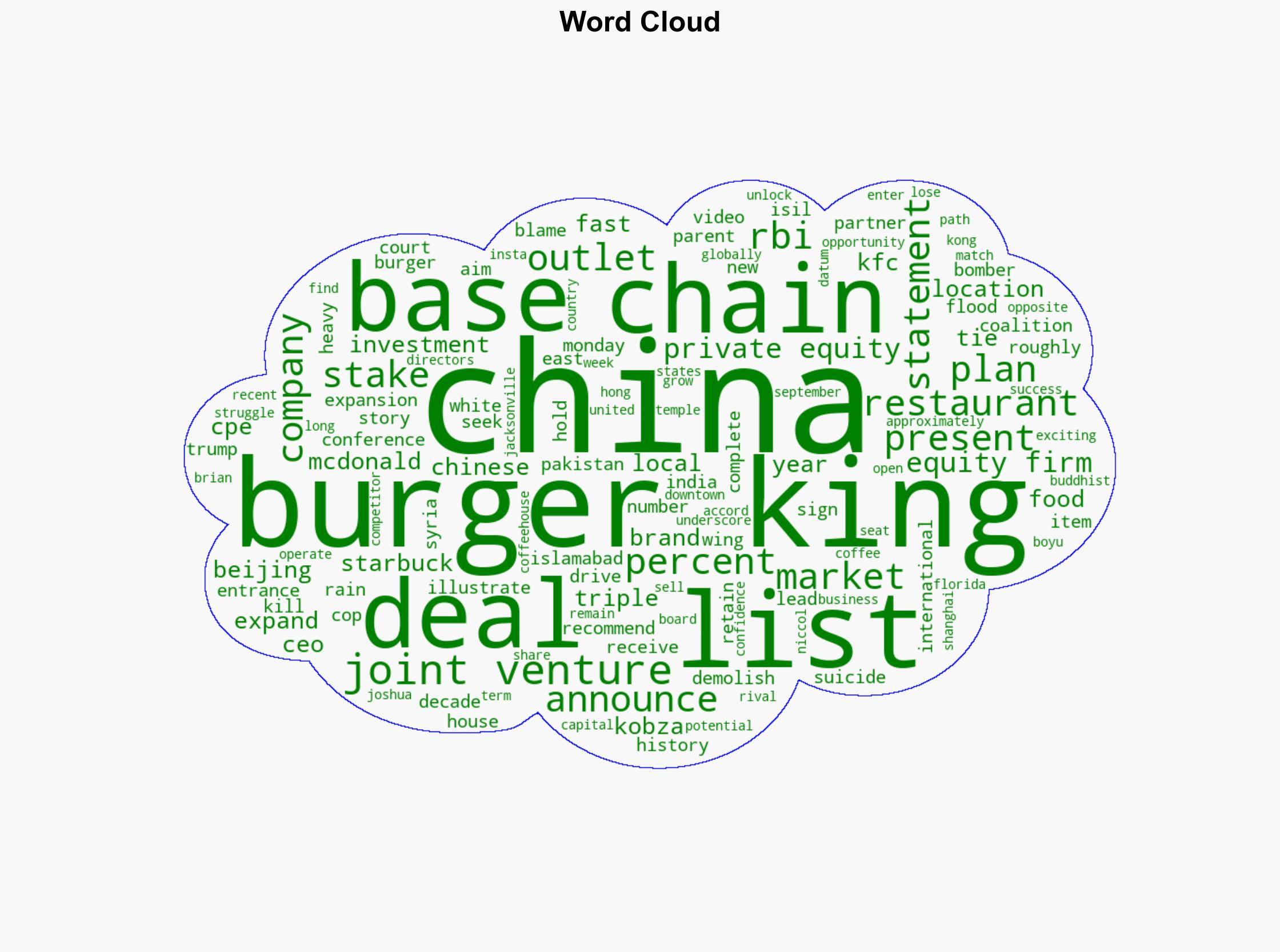 Burger King to more than triple outlets in China under joint venture plan - Al Jazeera English - Image 1