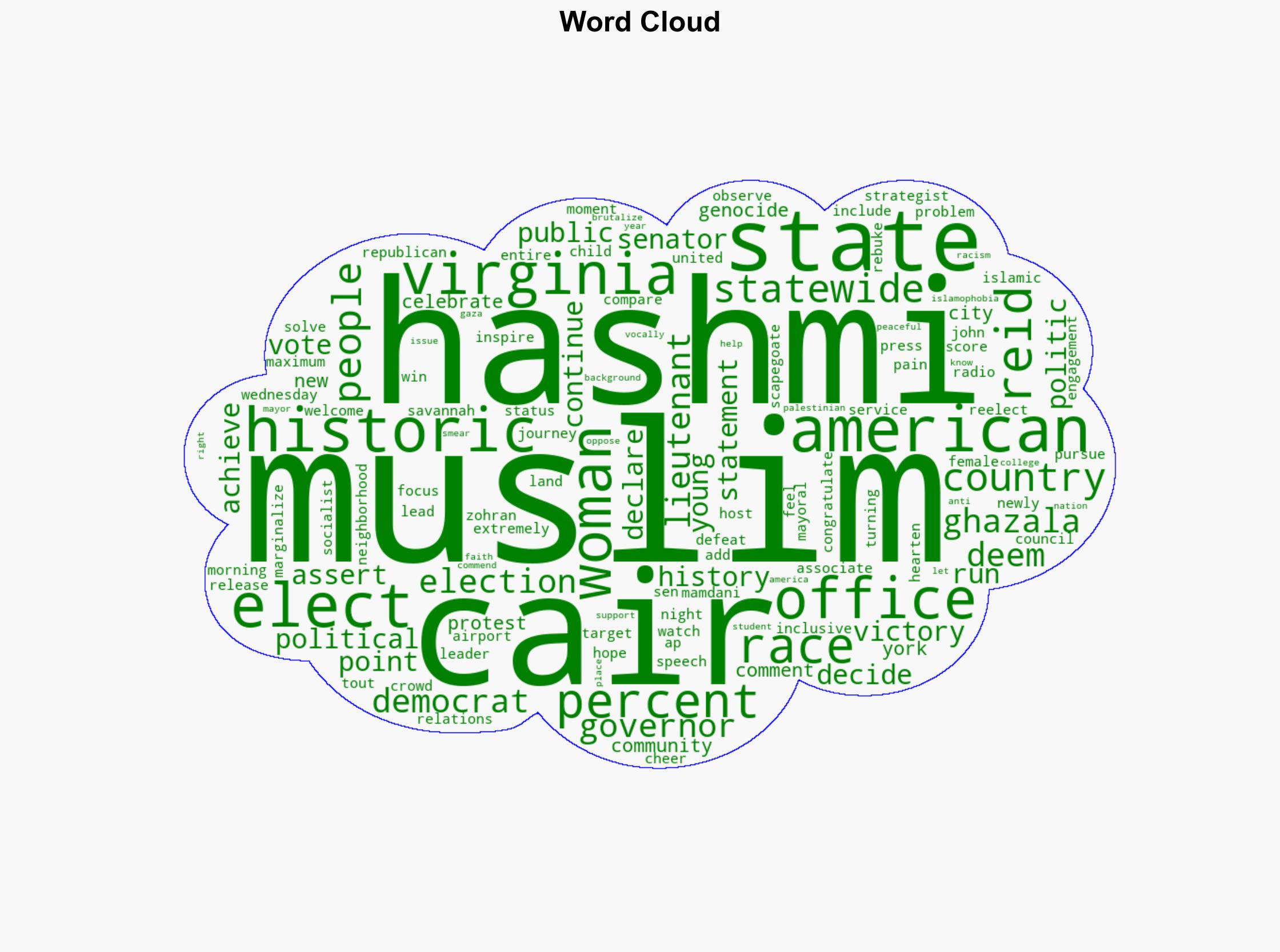 CAIR Celebrates 'History' of Ghazala Hashmi Elected as First Muslim Female Lt Governor of Virginia - Breitbart News - Image 1