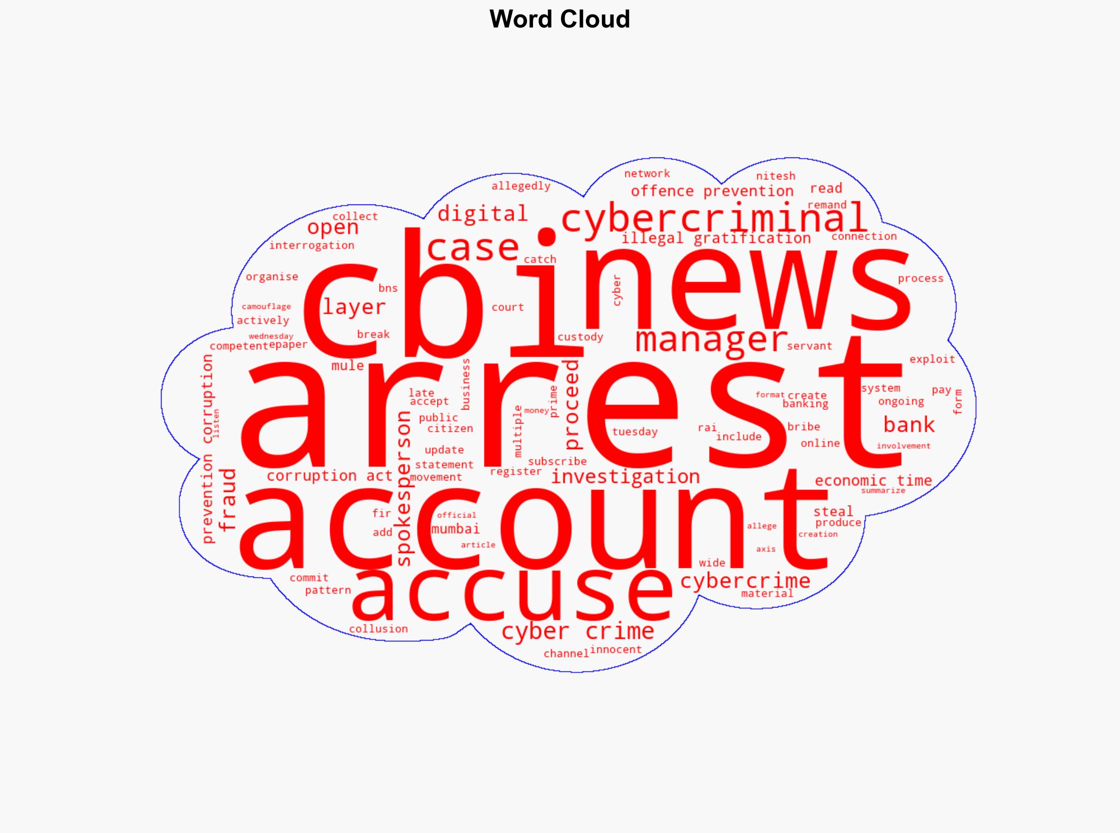 CBI arrests AXIS Bank manager in Mumbai over accounts to hide money stolen from cyber crimes - The Times of India - Image 1