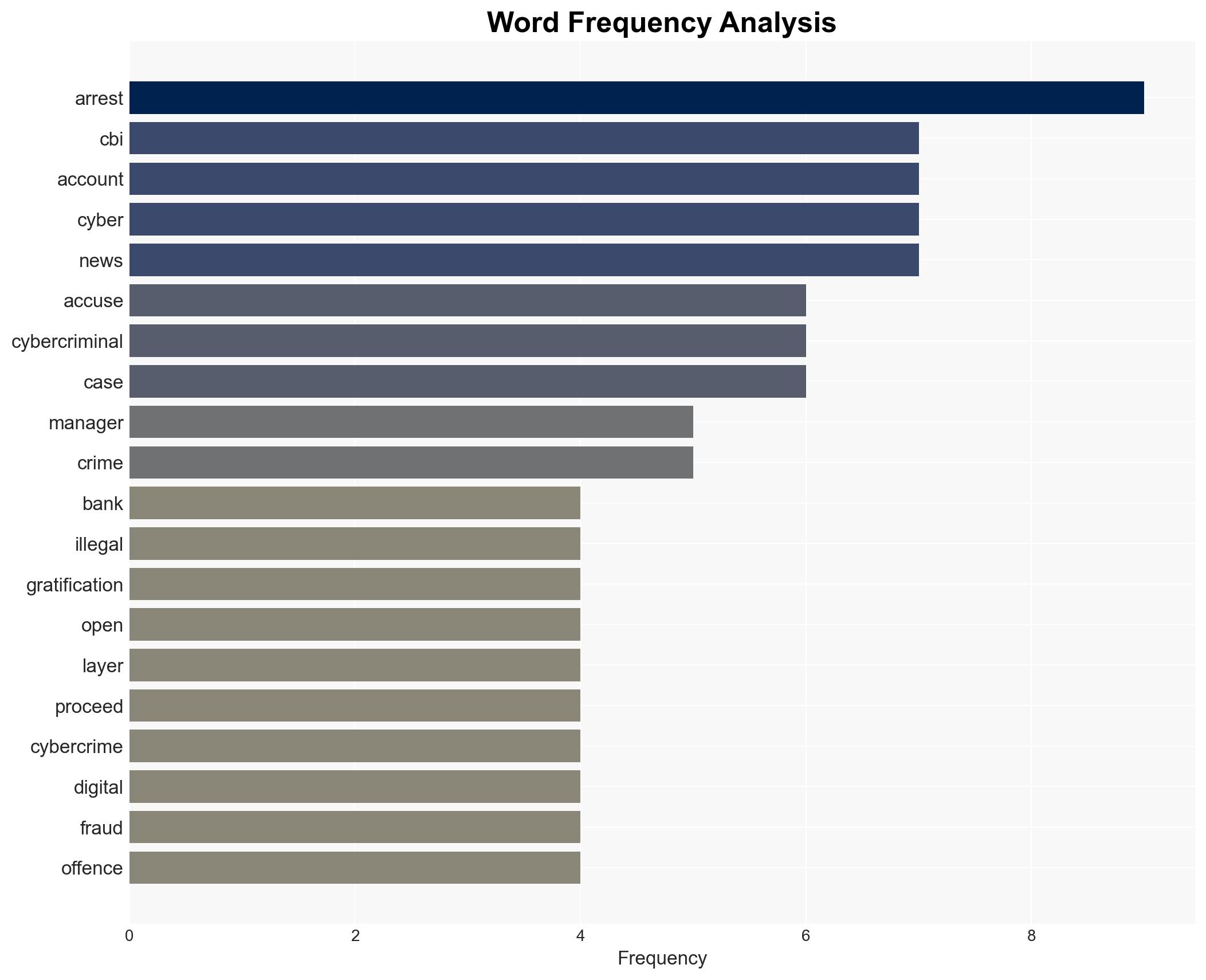 CBI arrests AXIS Bank manager in Mumbai over accounts to hide money stolen from cyber crimes - The Times of India - Image 3