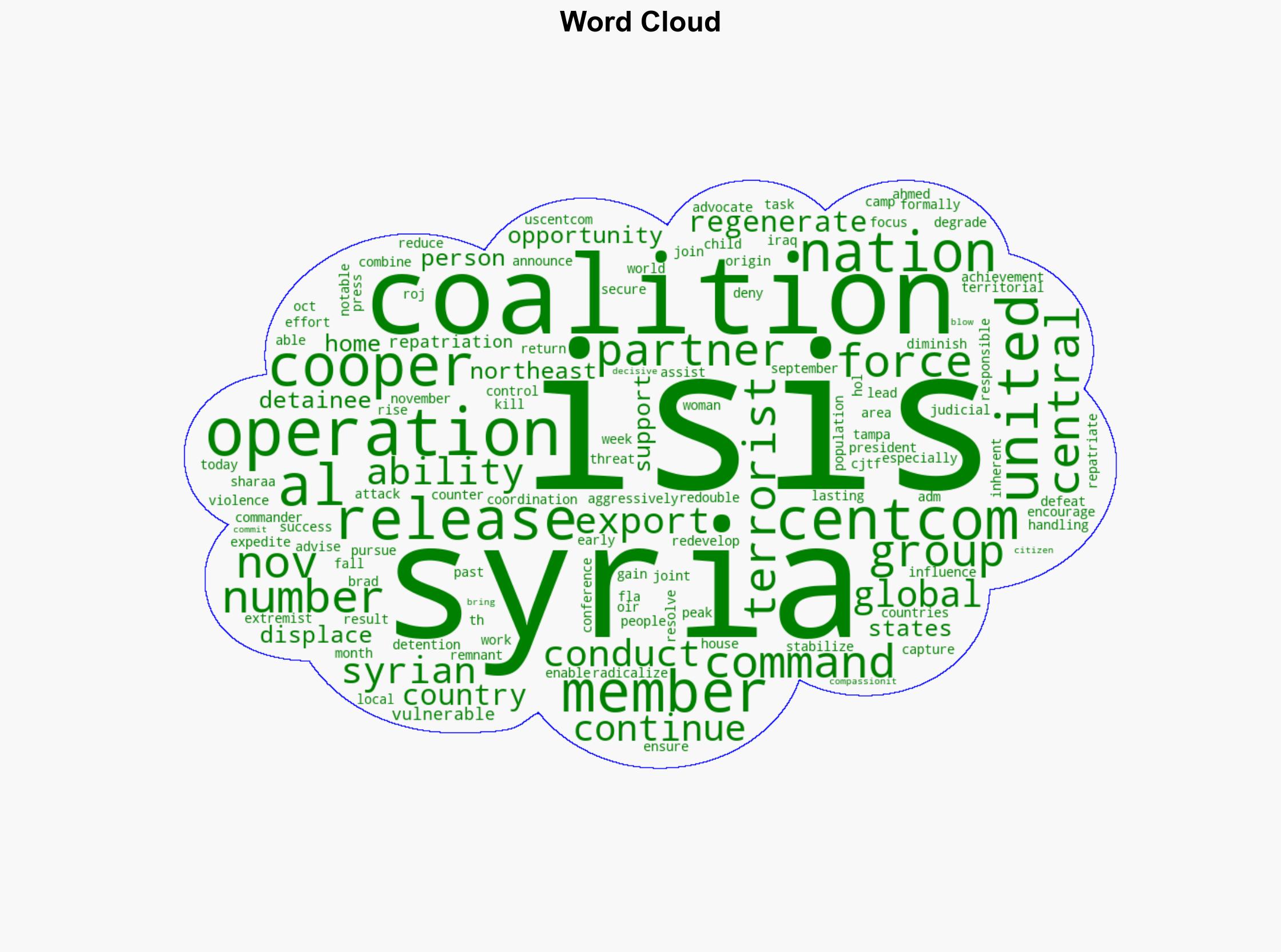 CENTCOM Degrades ISIS in Syria - Globalsecurity.org - Image 1