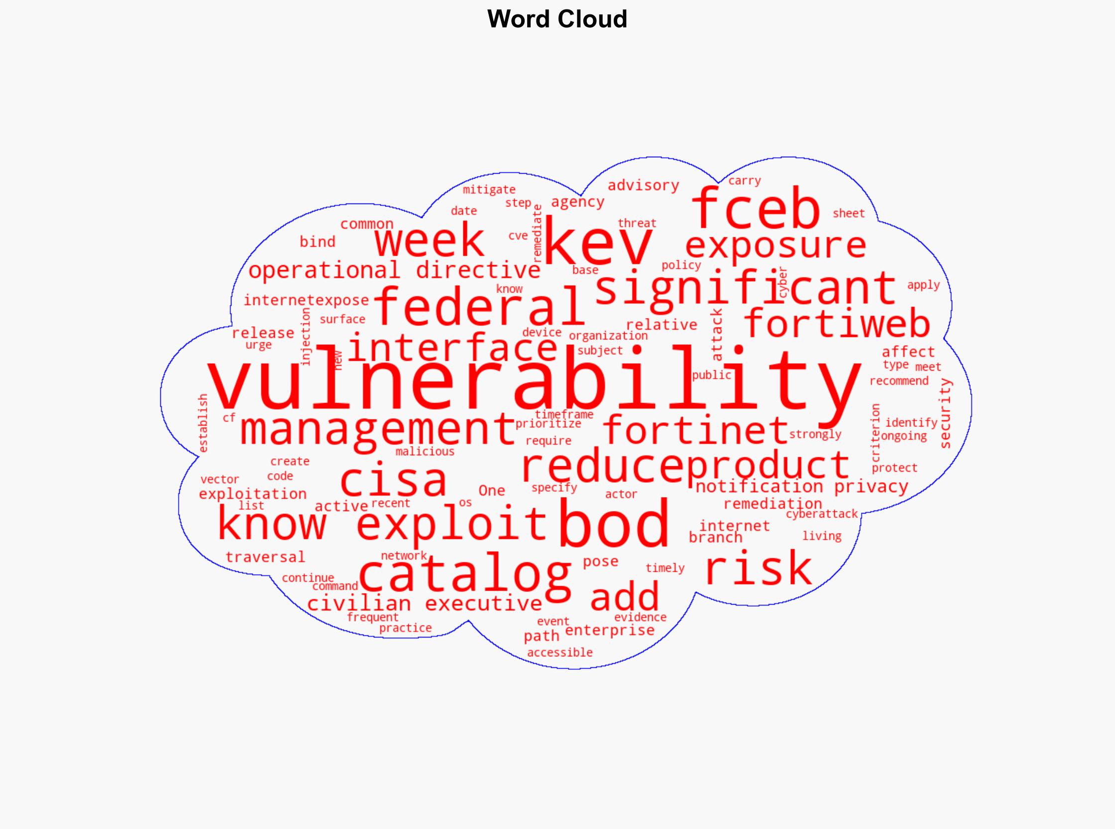 CISA Adds One Known Exploited Vulnerability to Catalog - Cisa.gov - Image 1