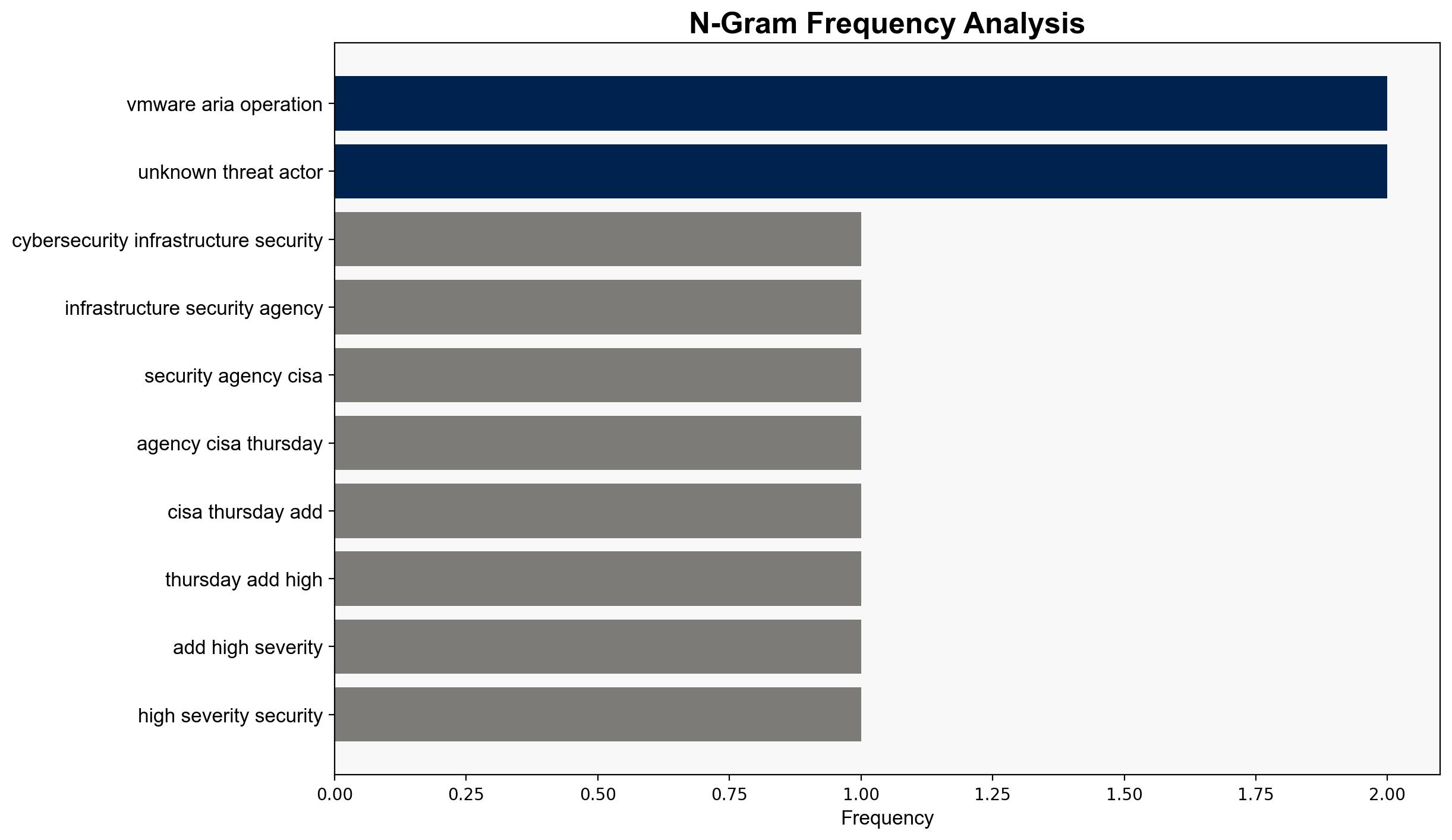 CISA Flags VMware Zero-Day Exploited by China-Linked Hackers in Active Attacks - Internet - Image 4