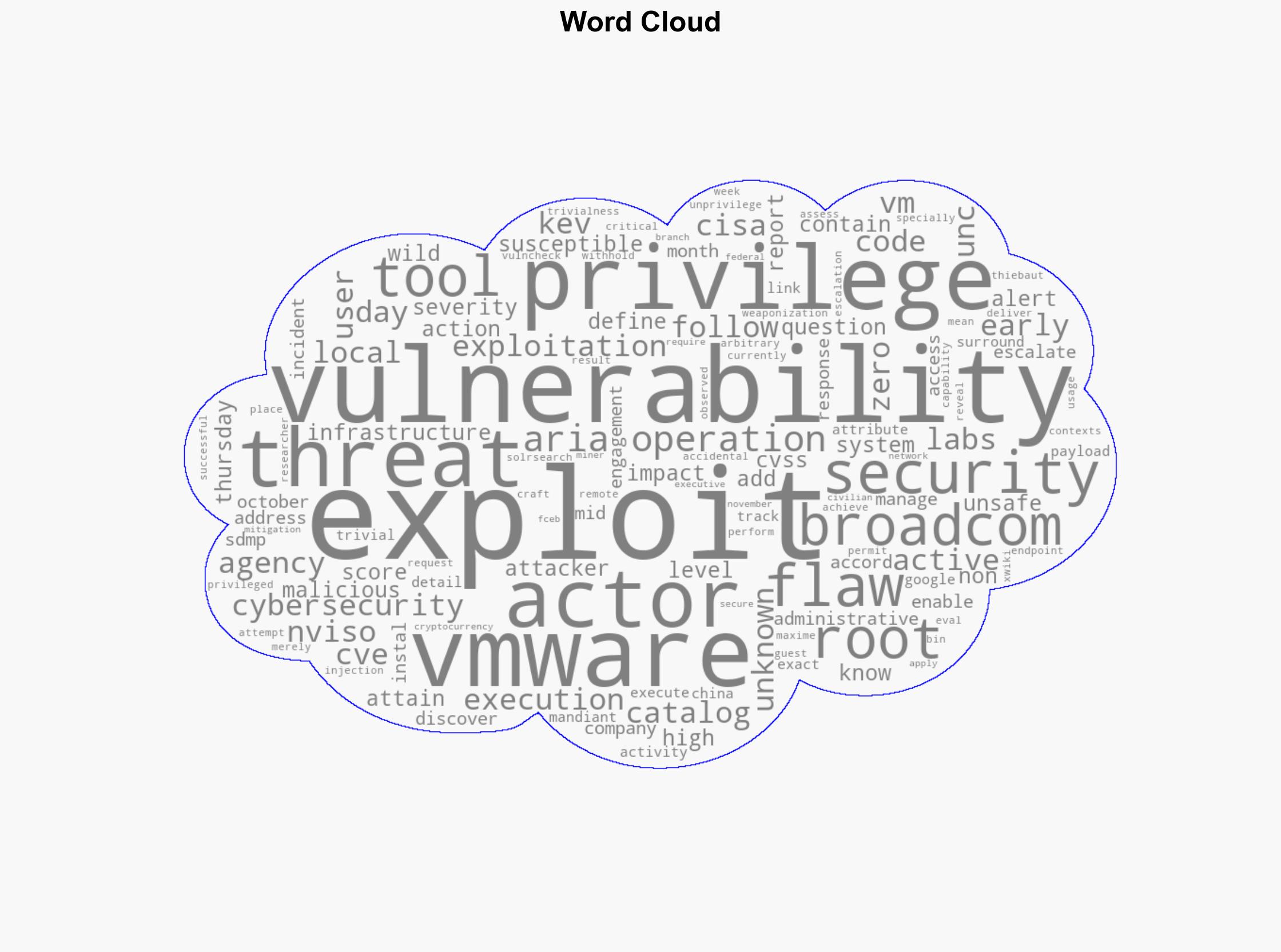 CISA Flags VMware Zero-Day Exploited by China-Linked Hackers in Active Attacks - Internet - Image 1