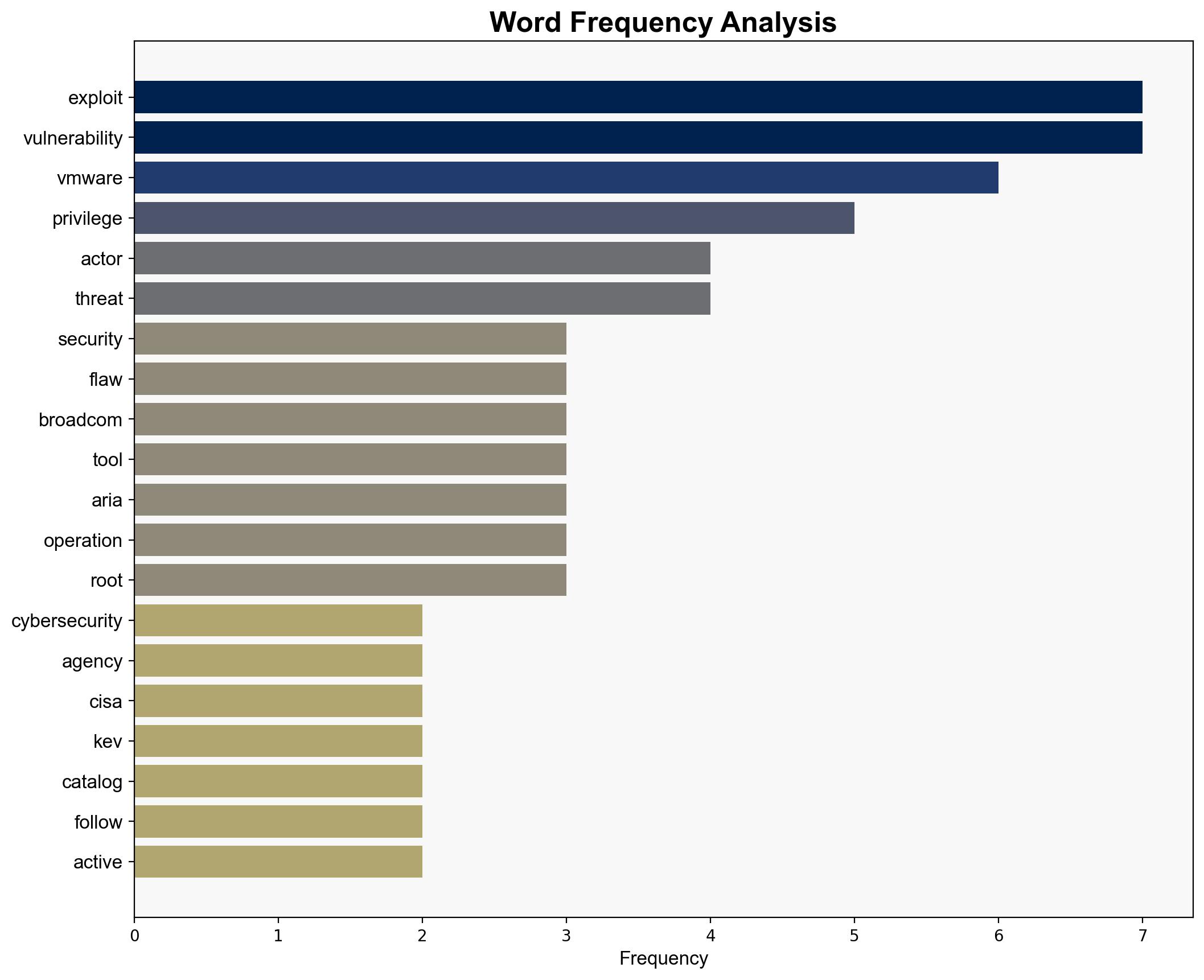 CISA Flags VMware Zero-Day Exploited by China-Linked Hackers in Active Attacks - Internet - Image 3