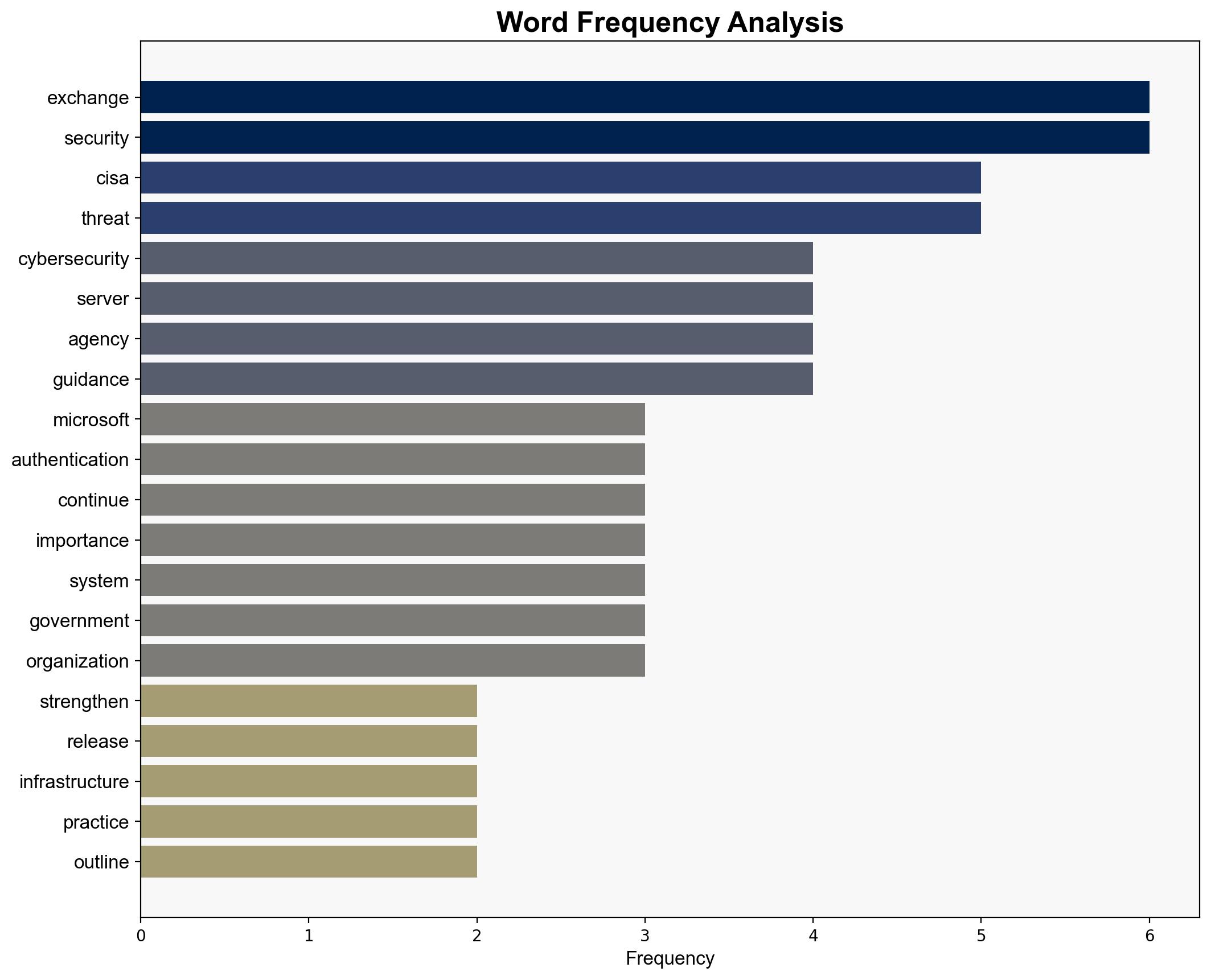 CISA and NSA Outline Best Practices to Secure Exchange Servers - Infosecurity Magazine - Image 3
