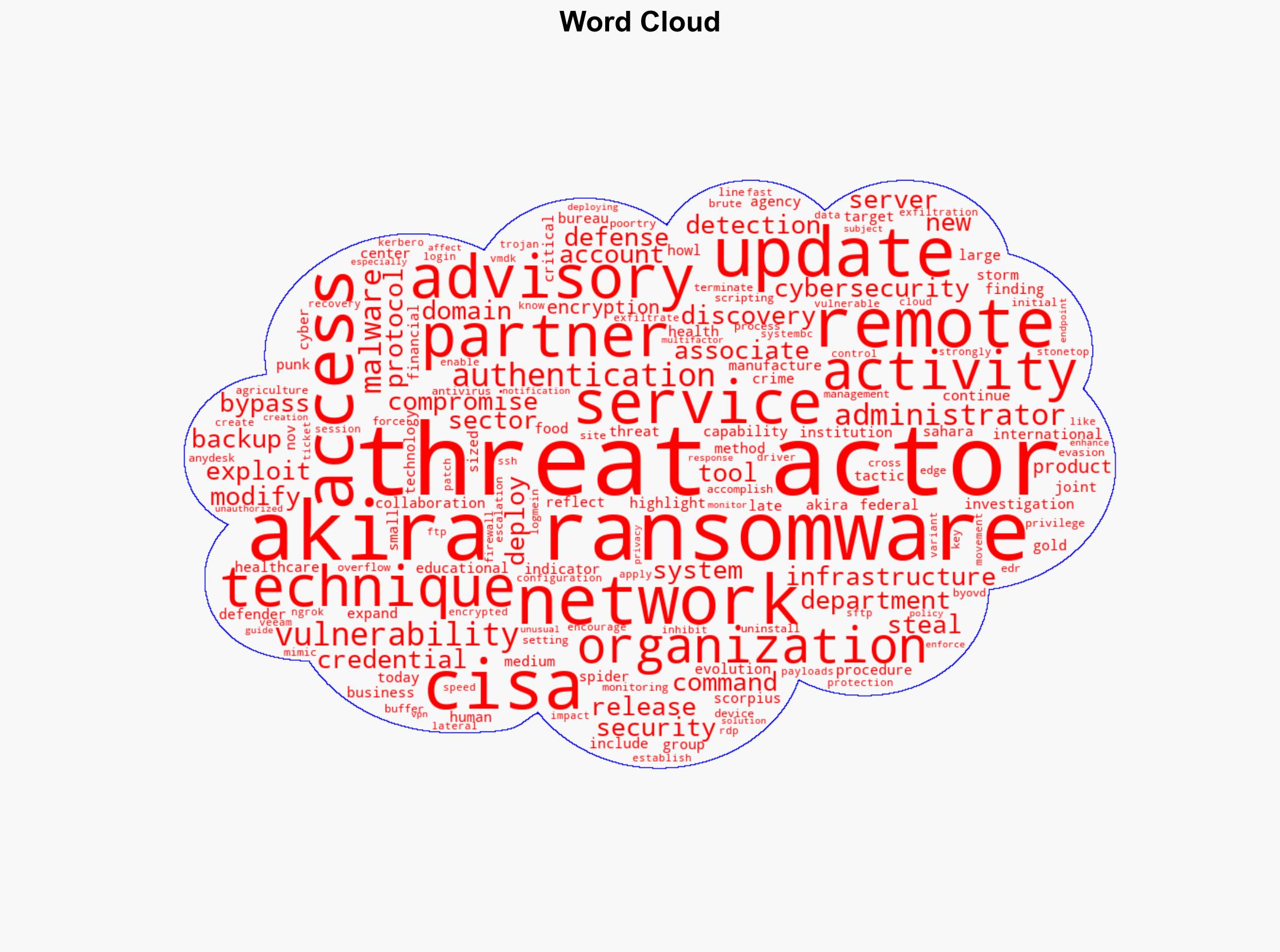 CISA and Partners Release Advisory Update on Akira Ransomware - Cisa.gov - Image 1
