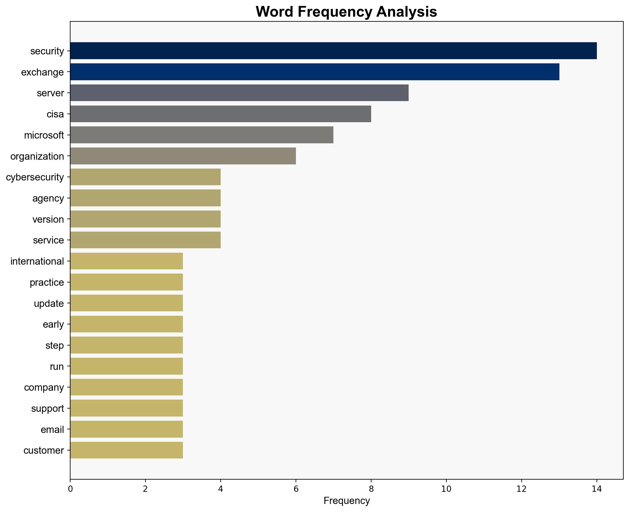 CISA and partners take action as Microsoft Exchange security risks mount - Help Net Security - Image 3