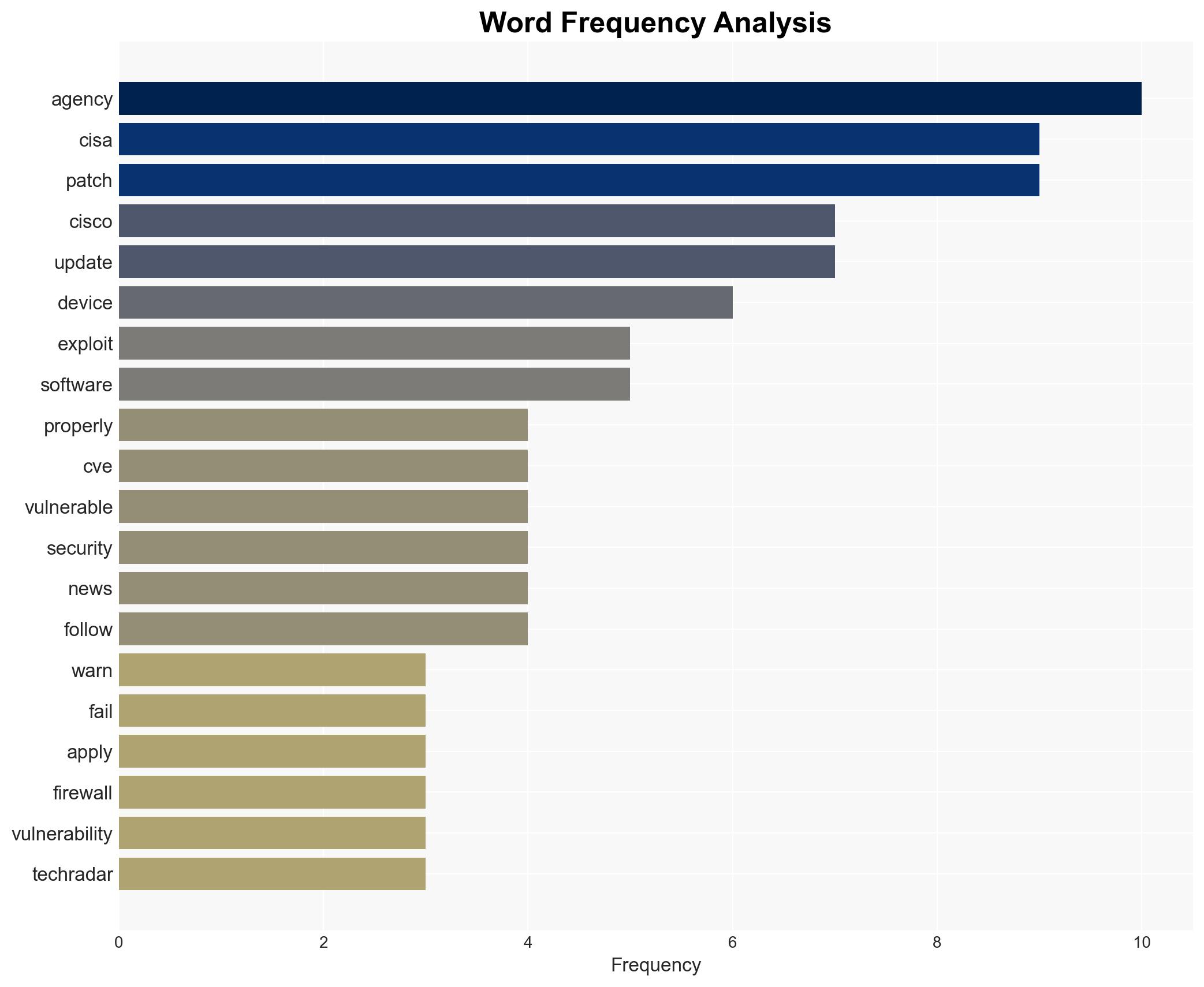 CISA warns exploited Cisco flaws are a serious risk so patch now - TechRadar - Image 3
