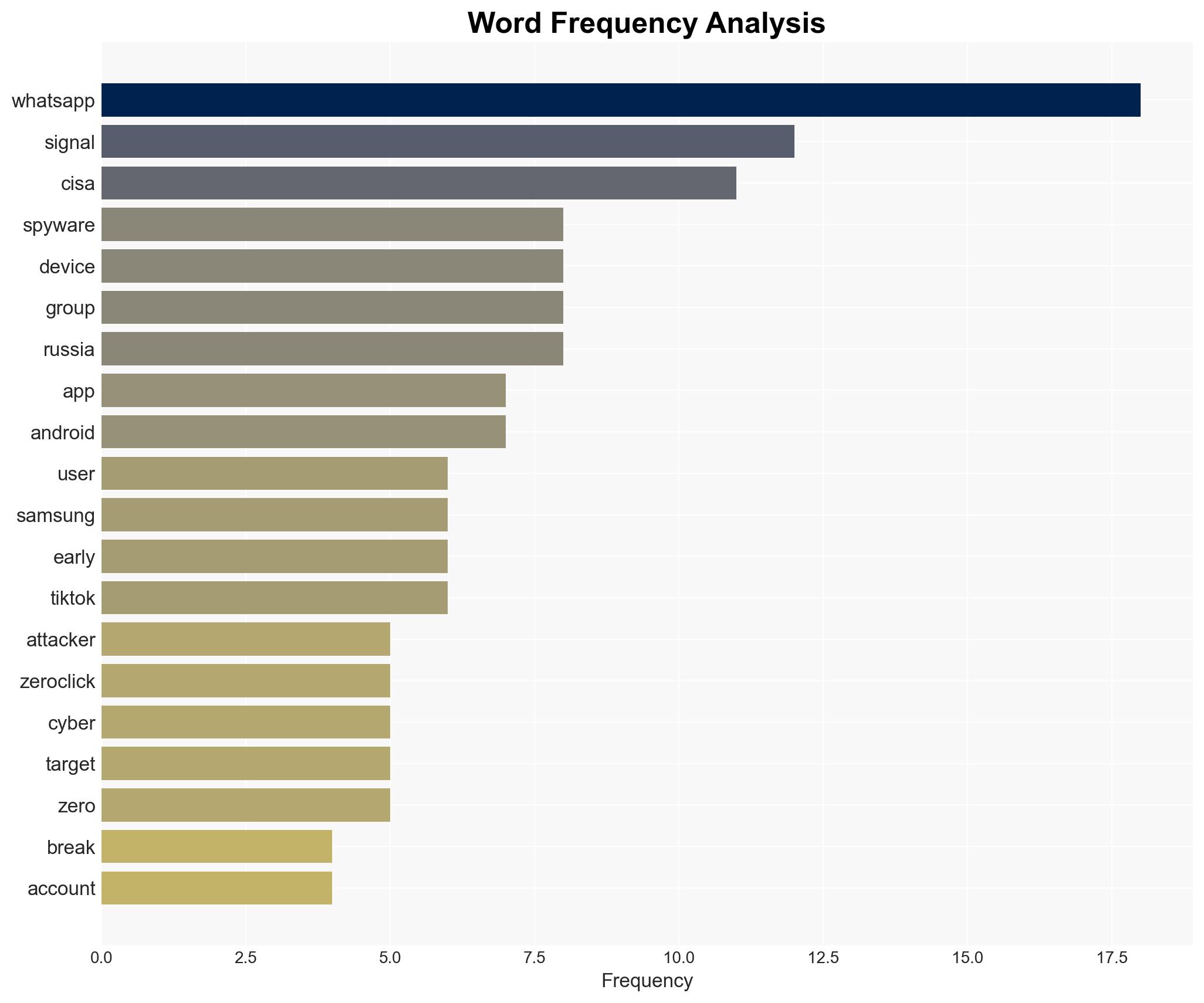 CISA warns spyware crews are breaking into Signal and WhatsApp accounts - Image 3