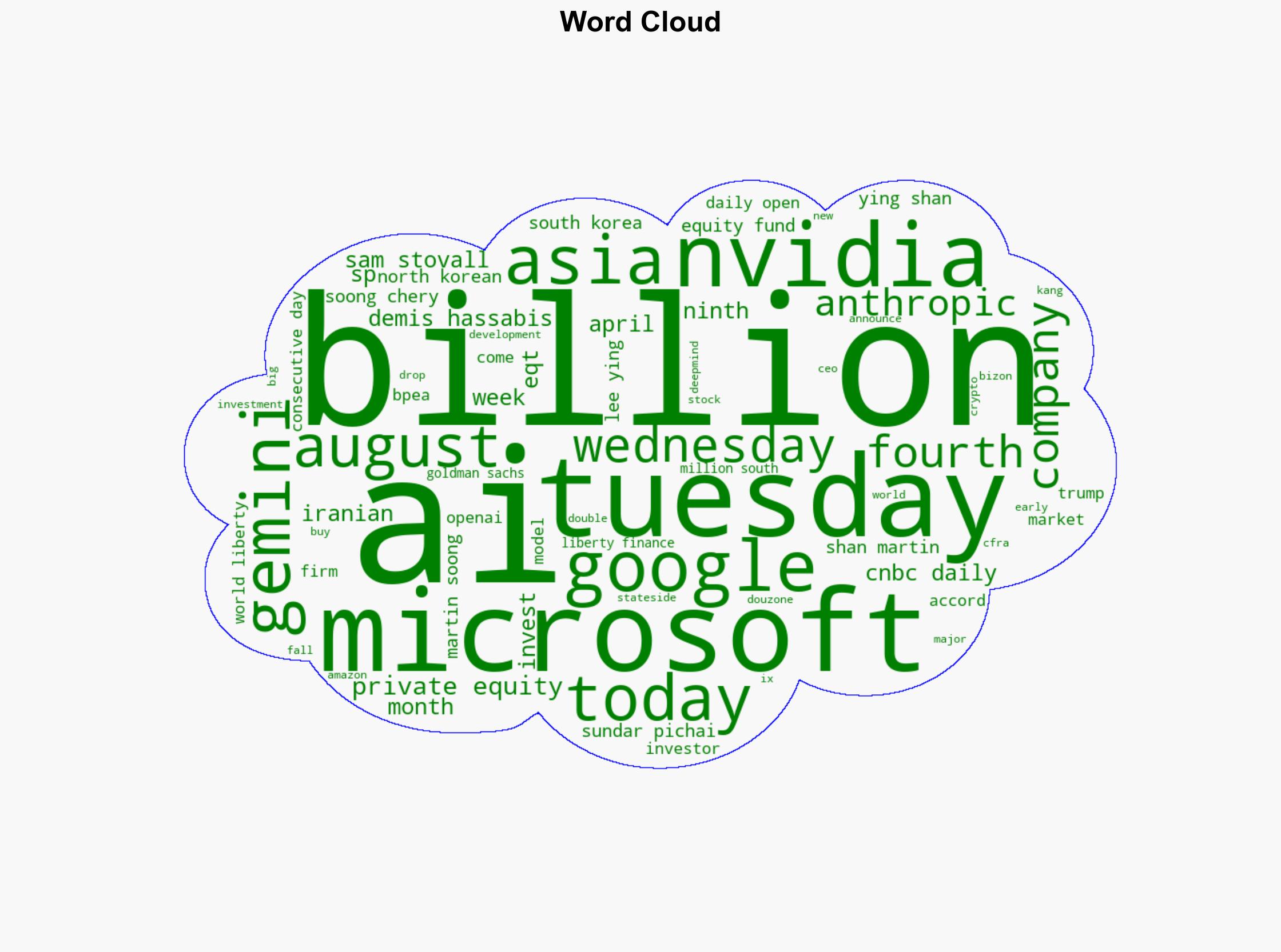 CNBC Daily Open AI firms are getting money while their stocks are losing value - CNBC - Image 1