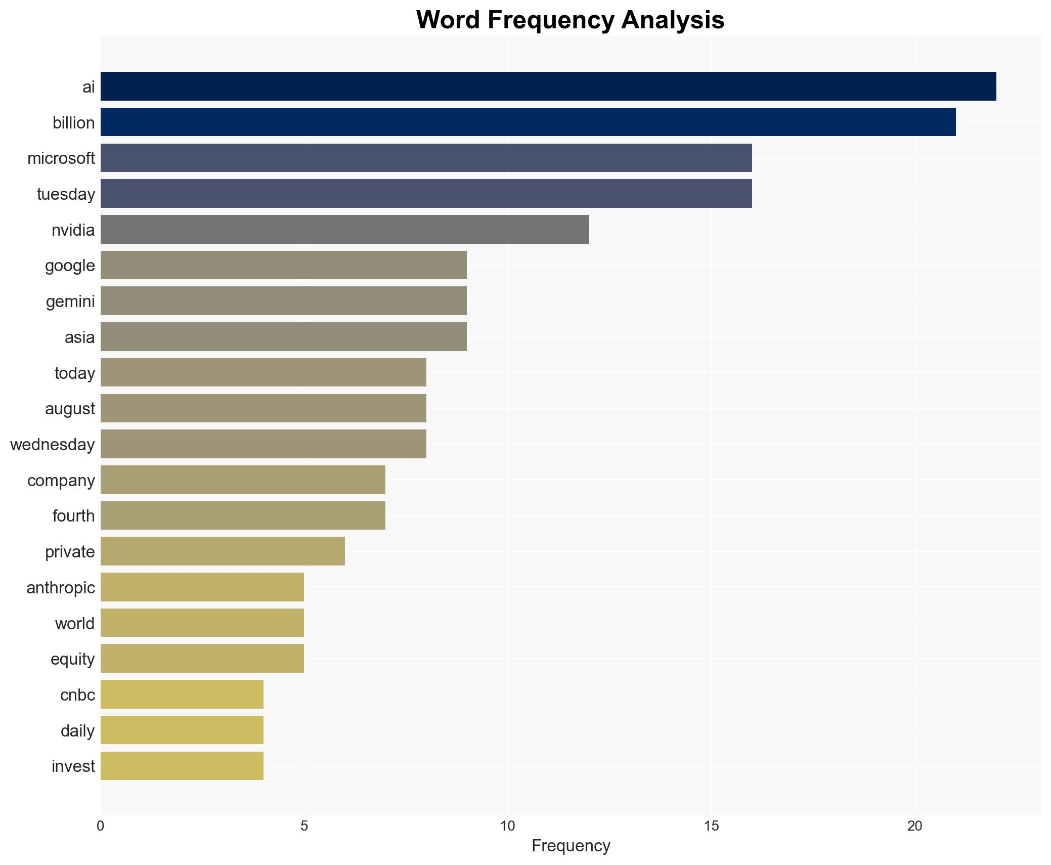 CNBC Daily Open AI firms are getting money while their stocks are losing value - CNBC - Image 3