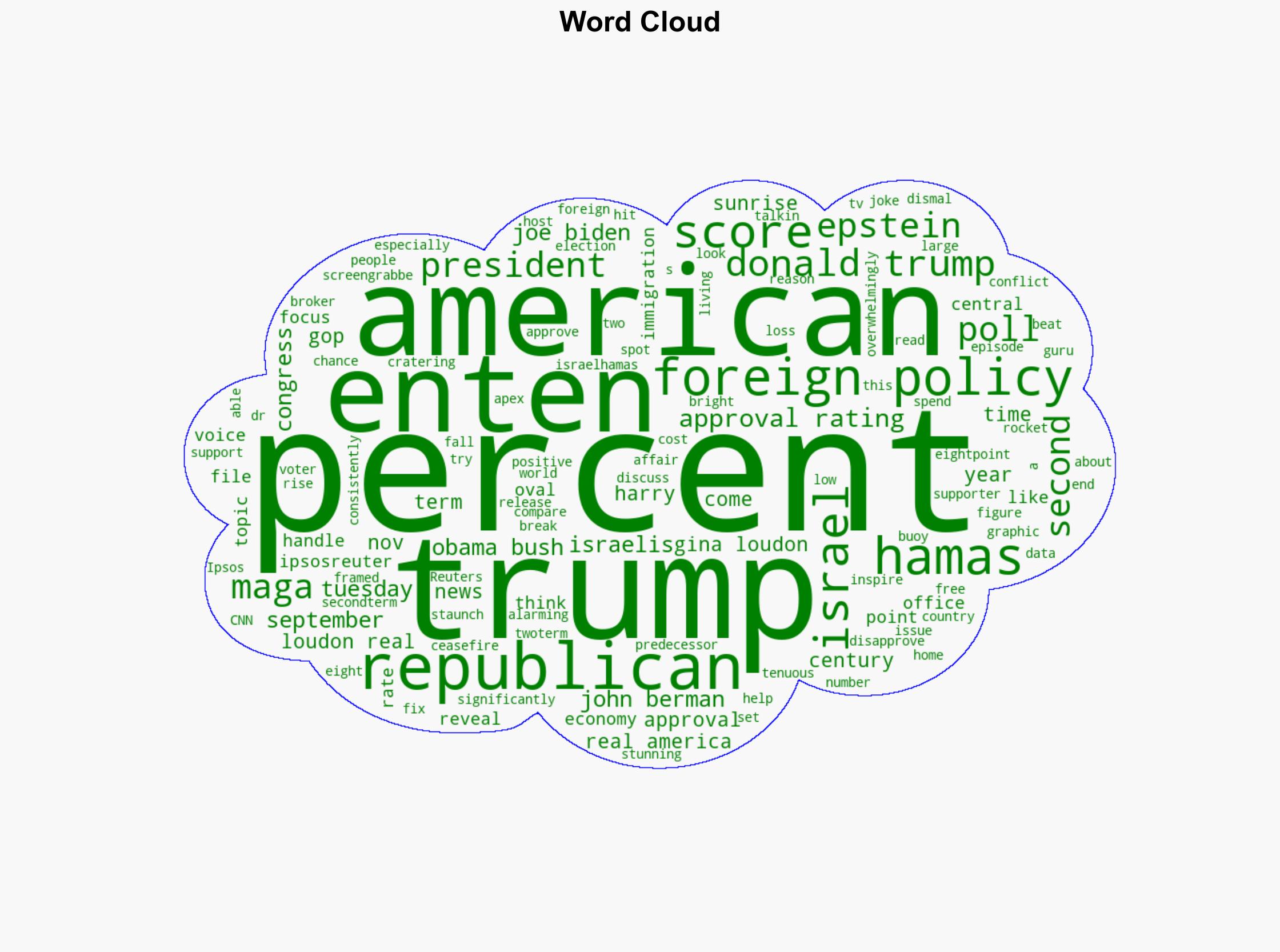 CNN Data Guru Finds Surprise Hidden in Trumps Dismal Polls - Daily Beast - Image 1