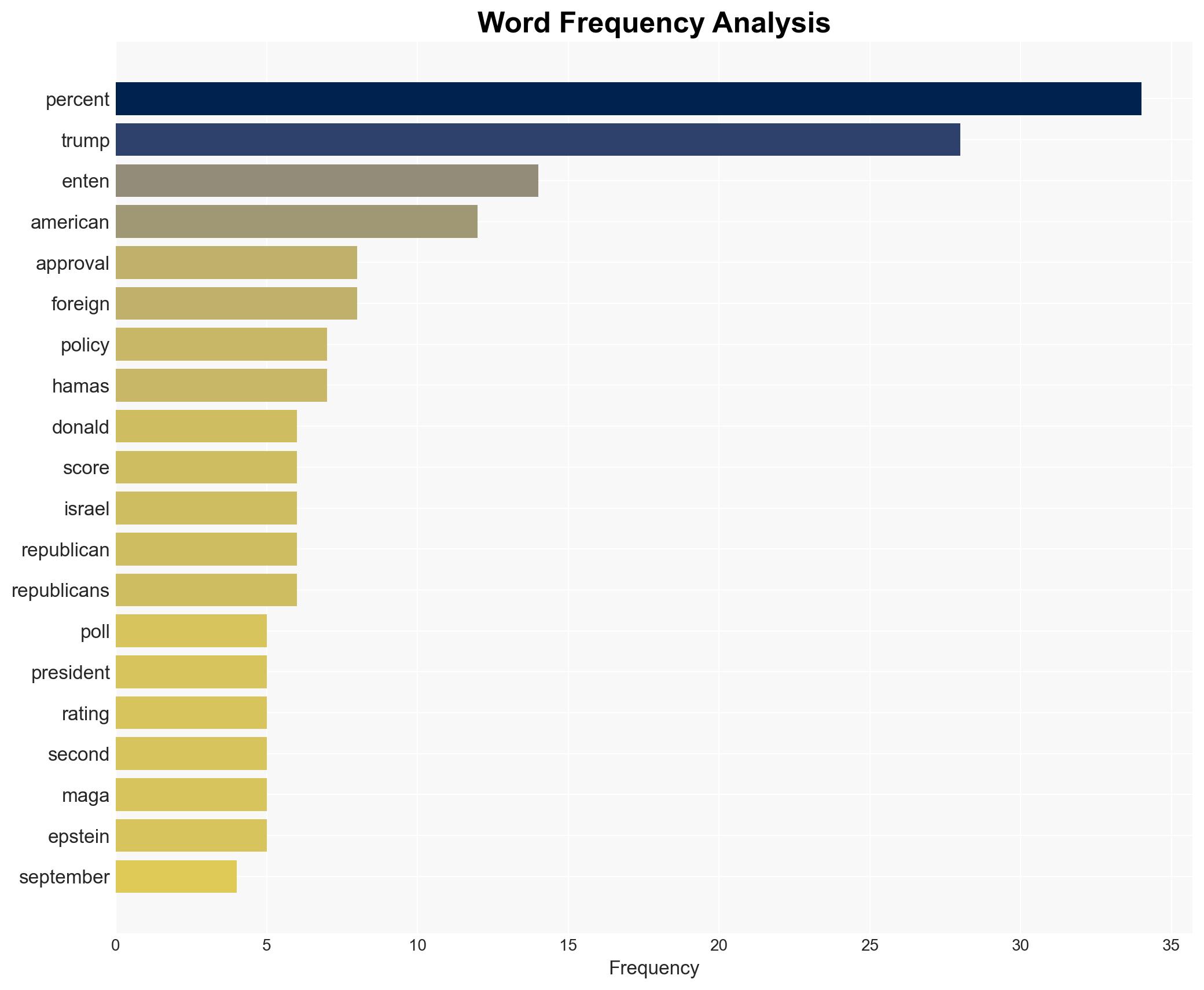 CNN Data Guru Finds Surprise Hidden in Trumps Dismal Polls - Daily Beast - Image 3