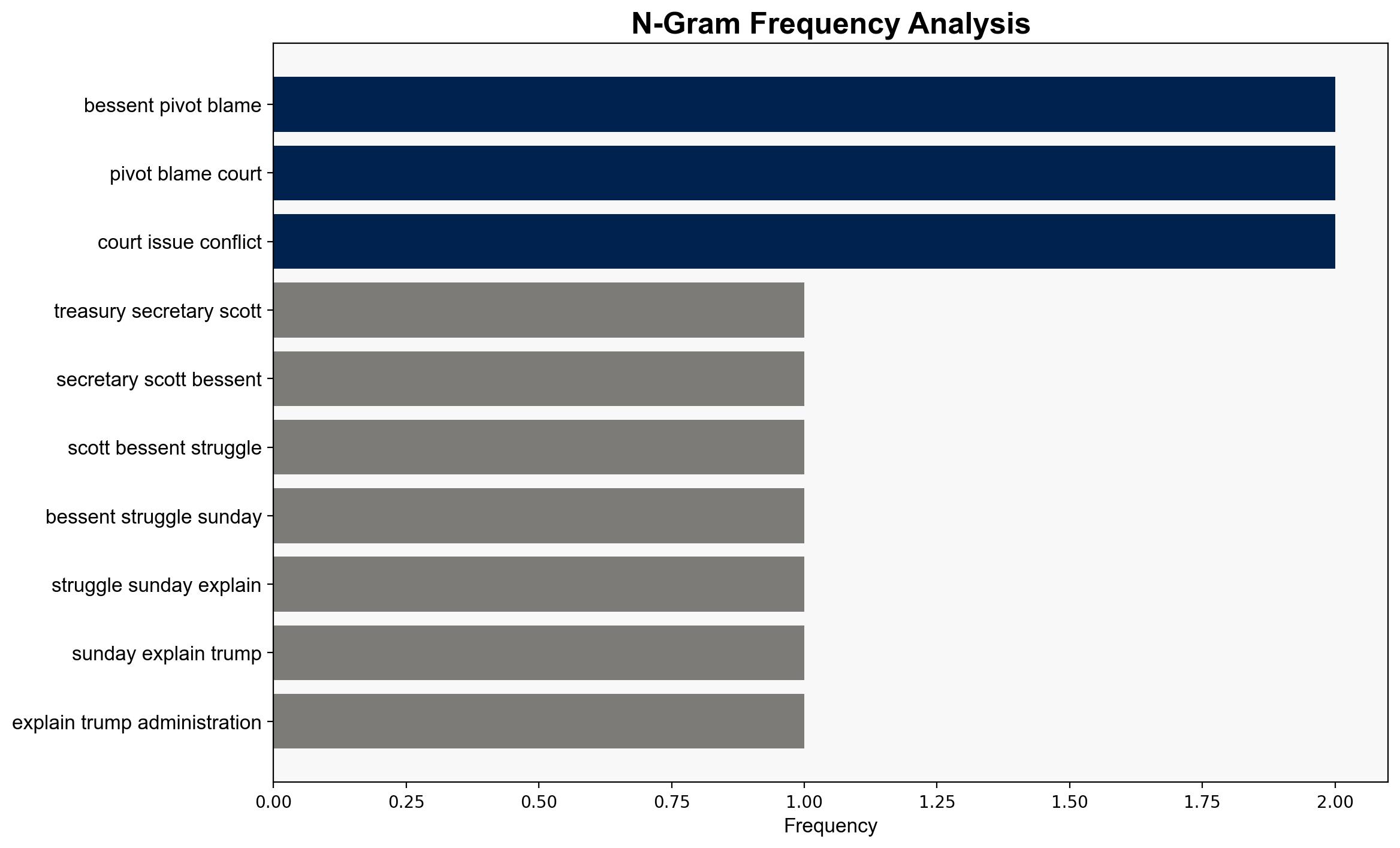 CNN's Tapper forces Scott Bessent to admit Trump admin is unsure how to fund SNAP benefits - Raw Story - Image 4