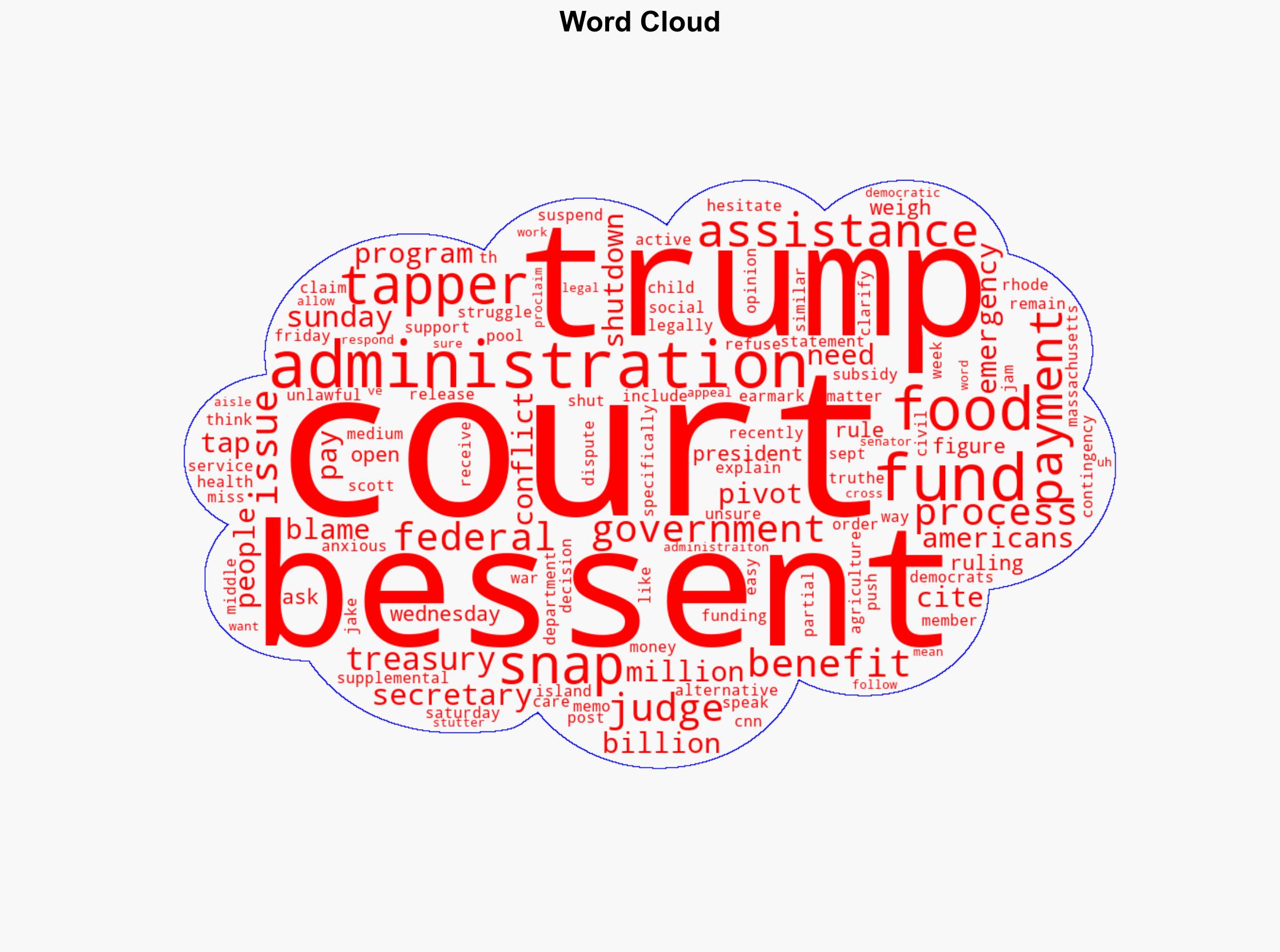 CNN's Tapper forces Scott Bessent to admit Trump admin is unsure how to fund SNAP benefits - Raw Story - Image 1