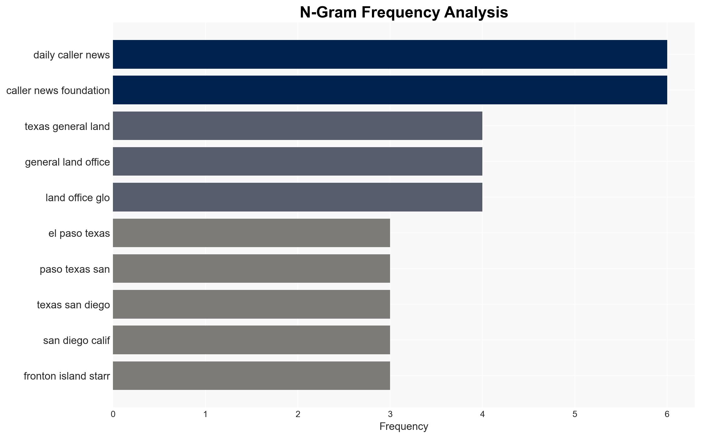 COMMISSIONER DAWN BUCKINGHAM Texas Leads Charge Against Cartel Tunnel Threats - Image 4