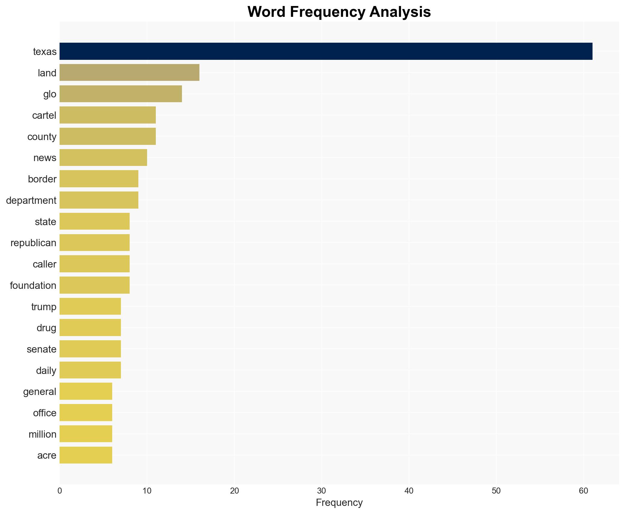 COMMISSIONER DAWN BUCKINGHAM Texas Leads Charge Against Cartel Tunnel Threats - Image 3
