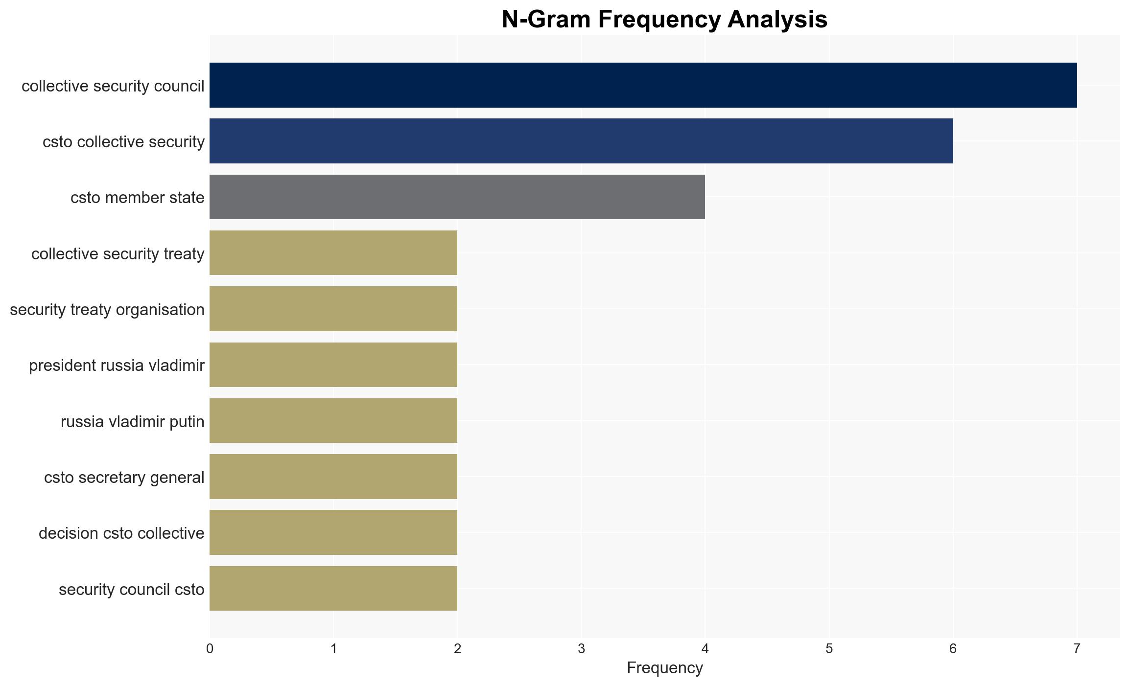 CSTO summit - Image 4