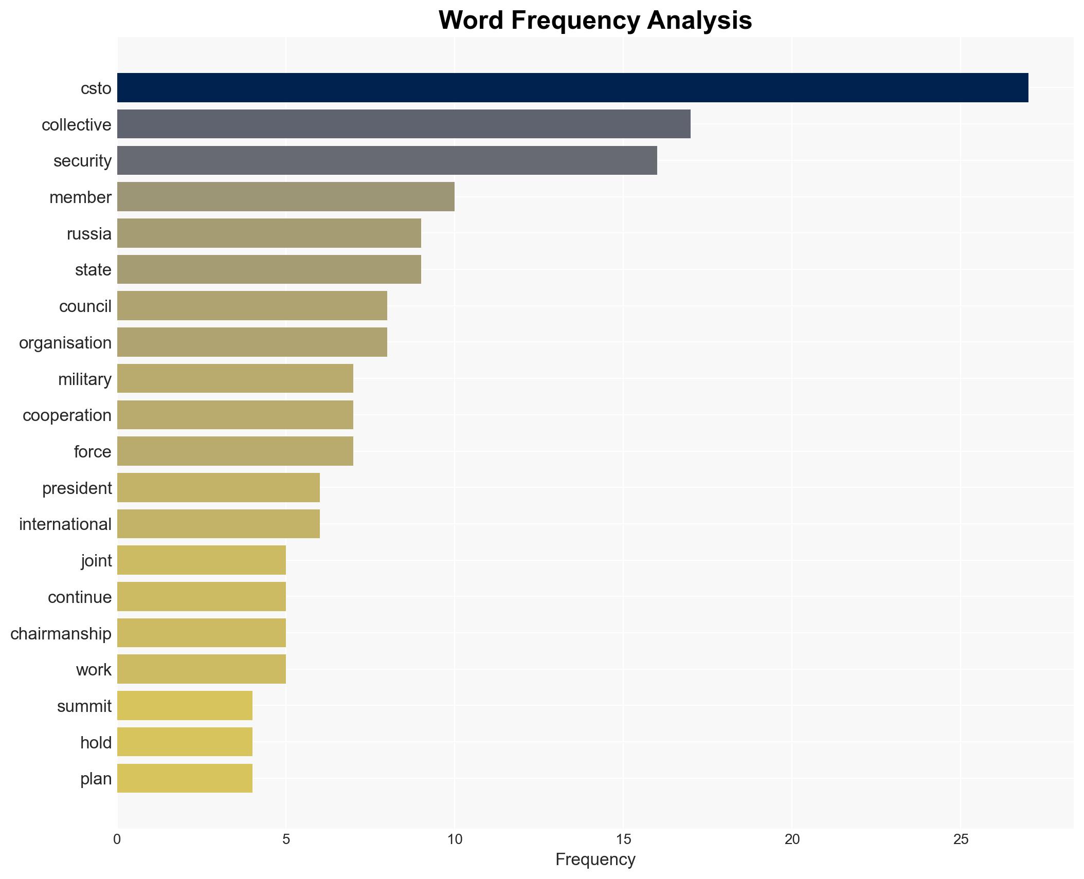 CSTO summit - Image 3