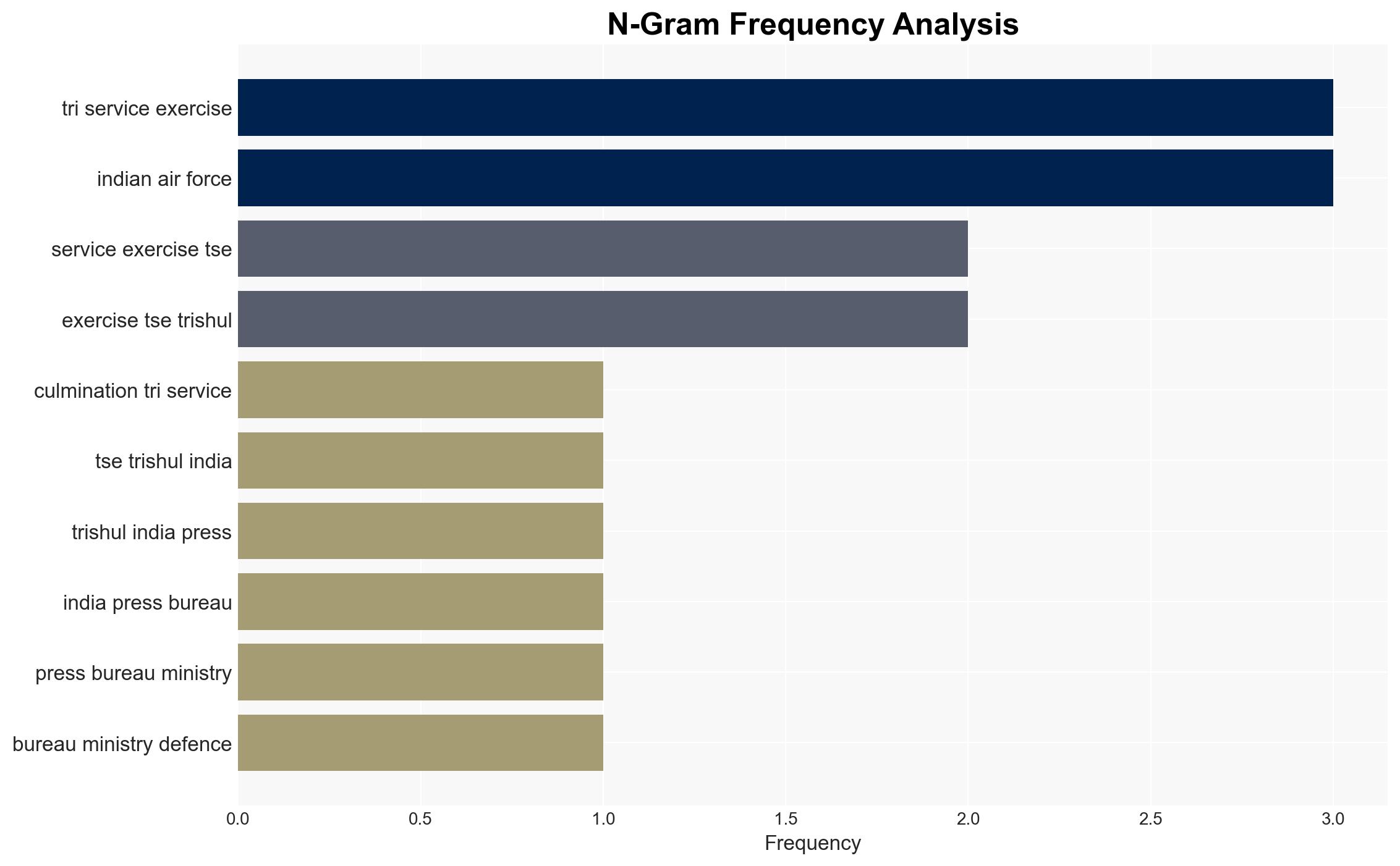 CULMINATION OF TRI-SERVICES EXERCISE 2025 TSE-2025 'TRISHUL' - Globalsecurity.org - Image 4