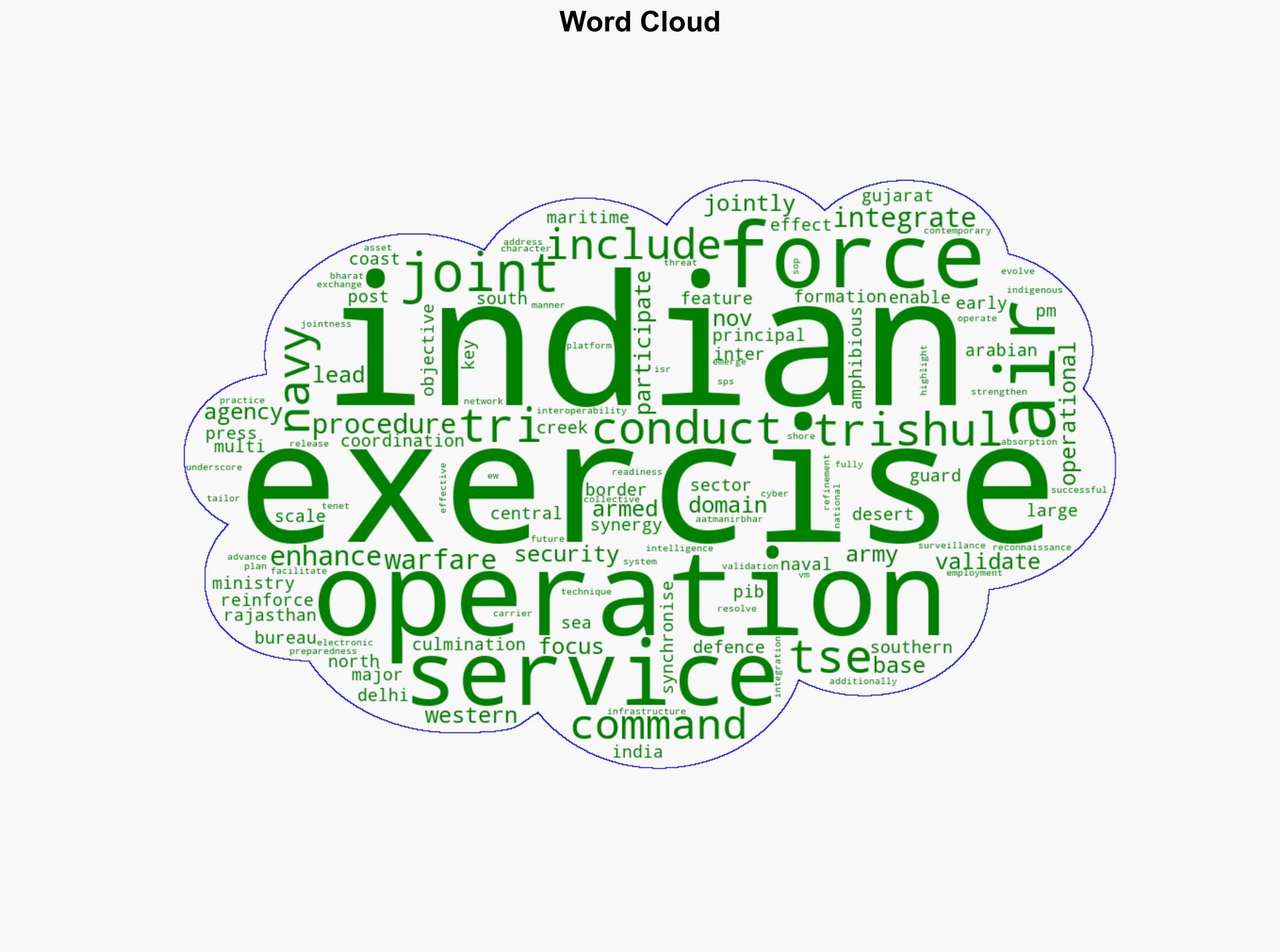 CULMINATION OF TRI-SERVICES EXERCISE 2025 TSE-2025 'TRISHUL' - Globalsecurity.org - Image 1