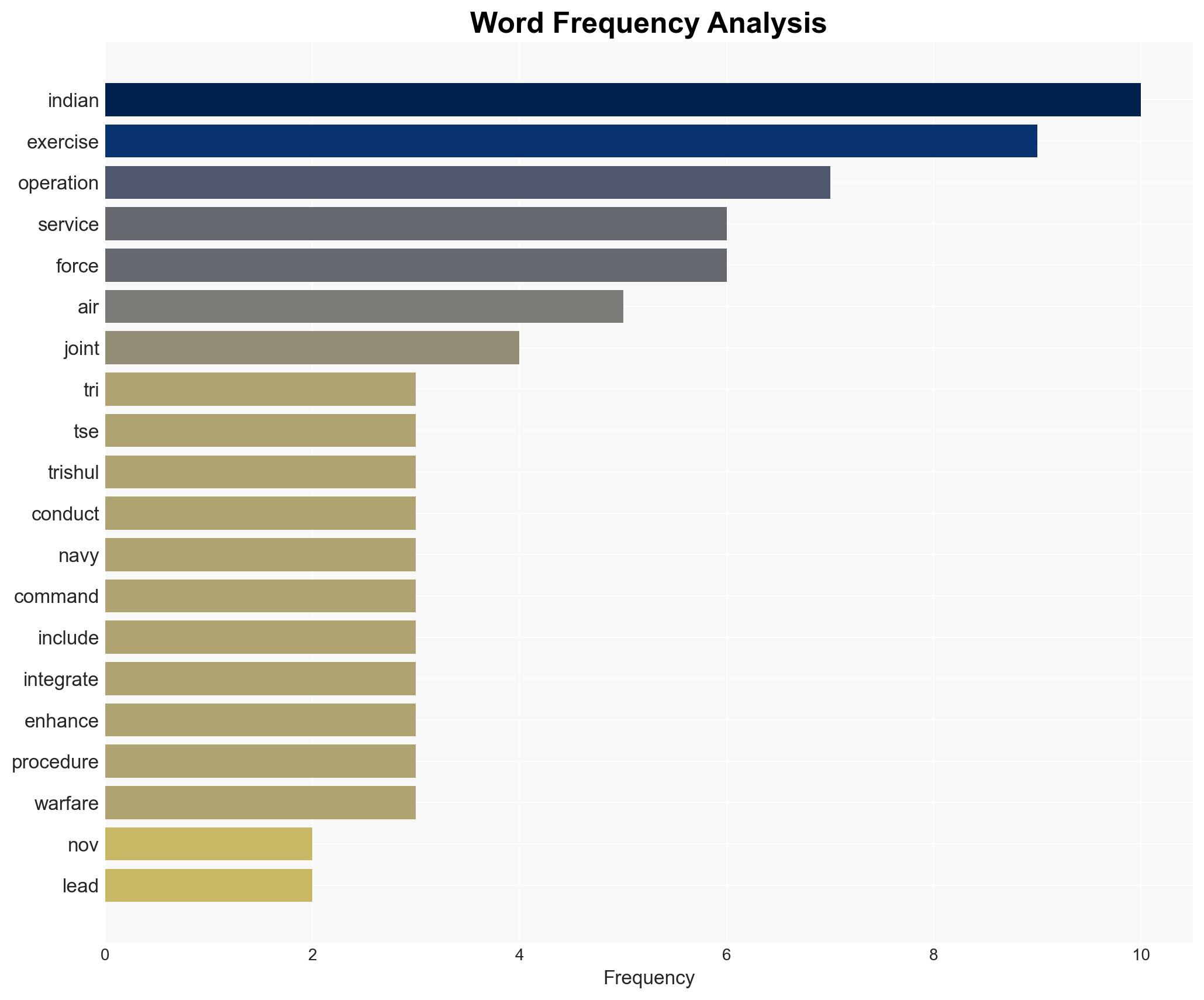 CULMINATION OF TRI-SERVICES EXERCISE 2025 TSE-2025 'TRISHUL' - Globalsecurity.org - Image 3