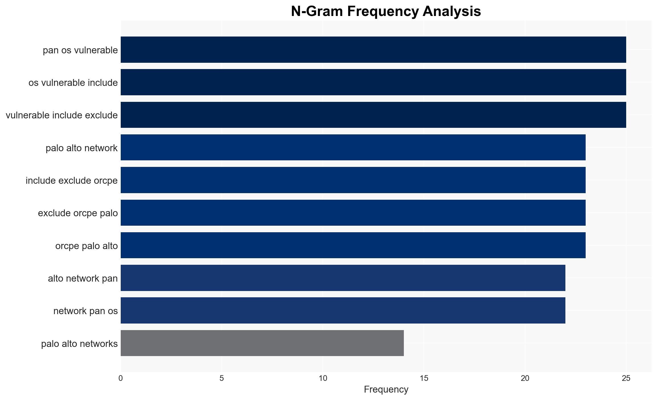 CVE-2025-4619 PAN-OS Firewall Denial of Service DoS Using Specially Crafted Packets Severity MEDIUM - Paloaltonetworks.com - Image 4