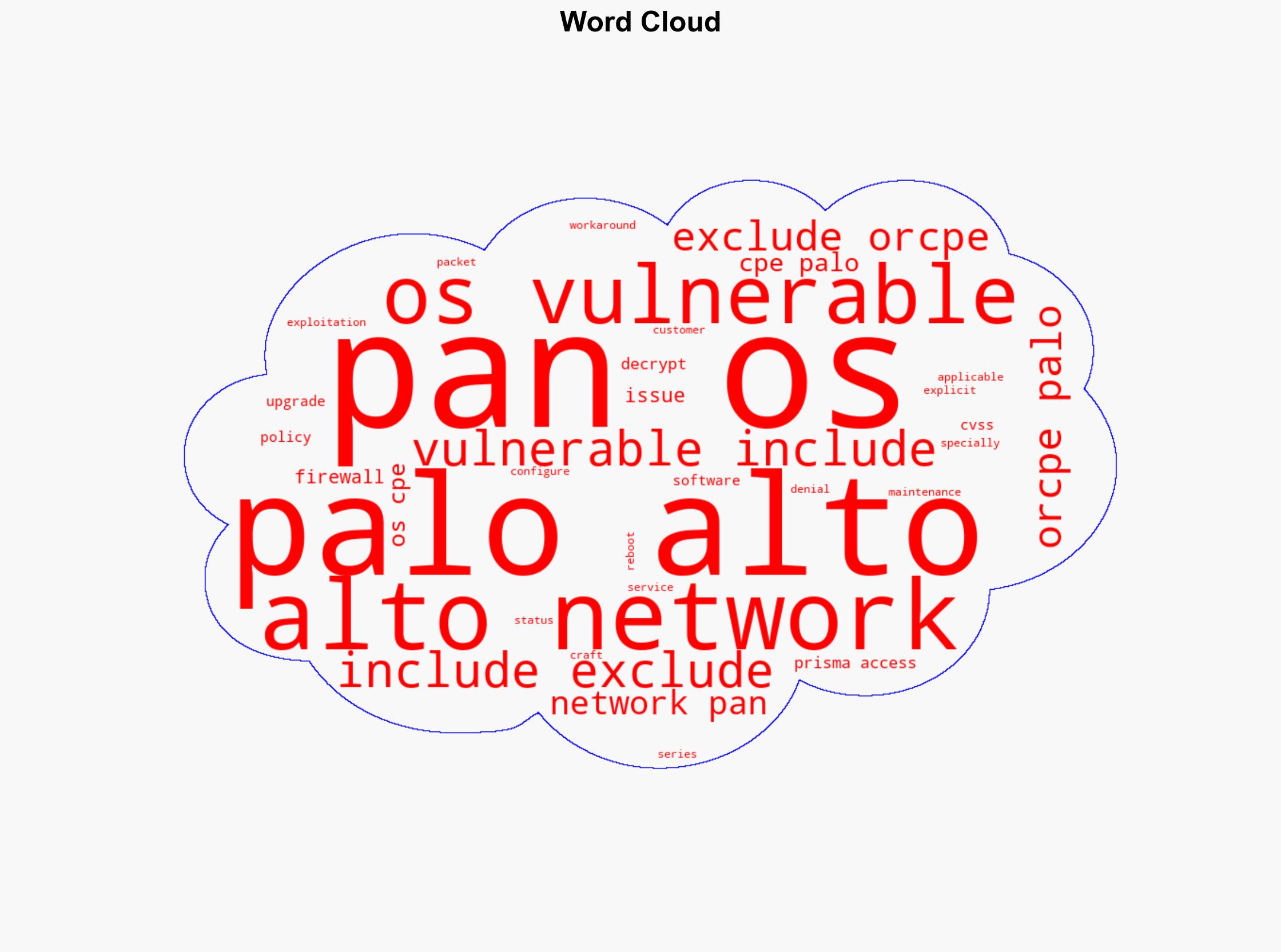 CVE-2025-4619 PAN-OS Firewall Denial of Service DoS Using Specially Crafted Packets Severity MEDIUM - Paloaltonetworks.com - Image 1
