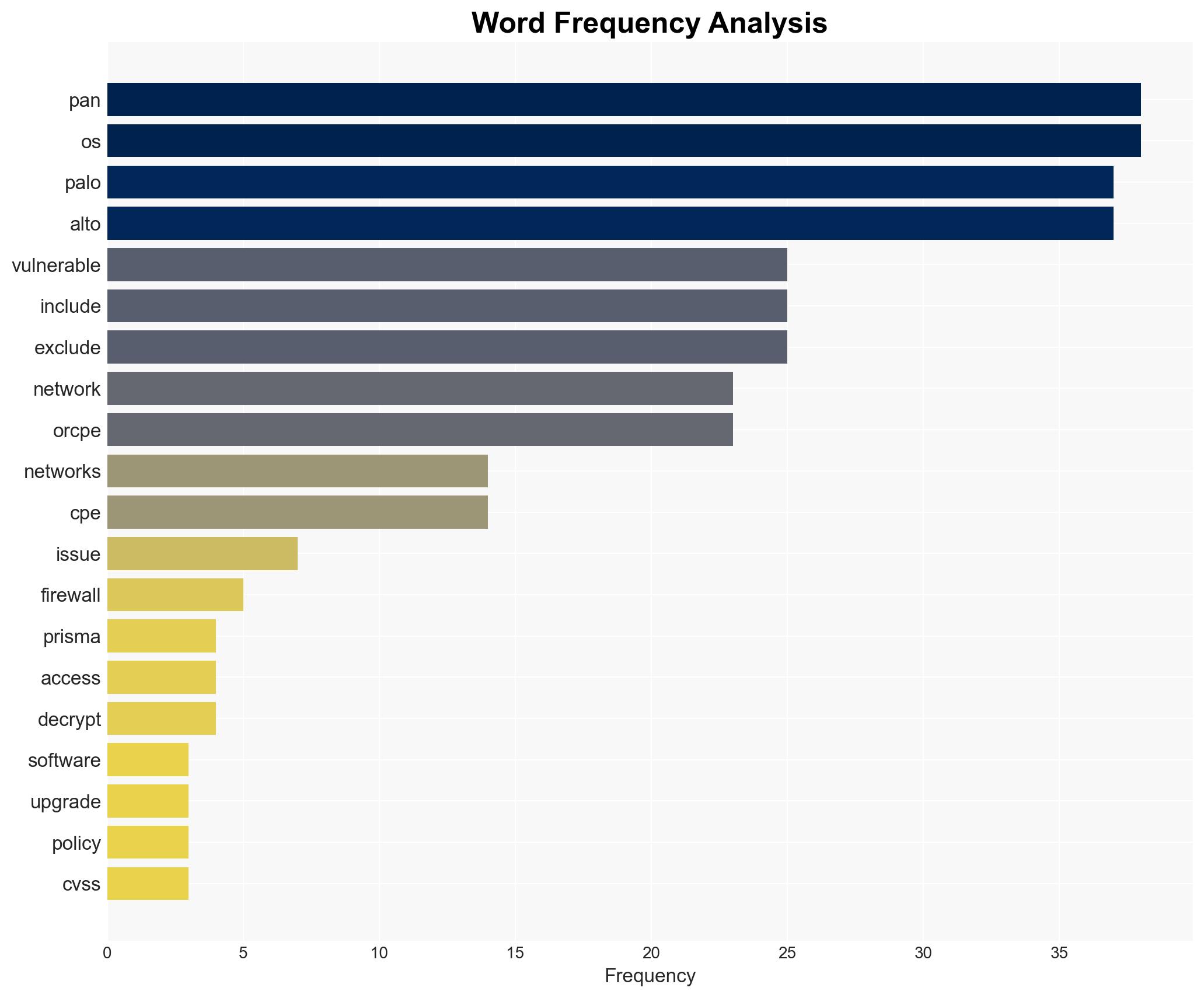 CVE-2025-4619 PAN-OS Firewall Denial of Service DoS Using Specially Crafted Packets Severity MEDIUM - Paloaltonetworks.com - Image 3
