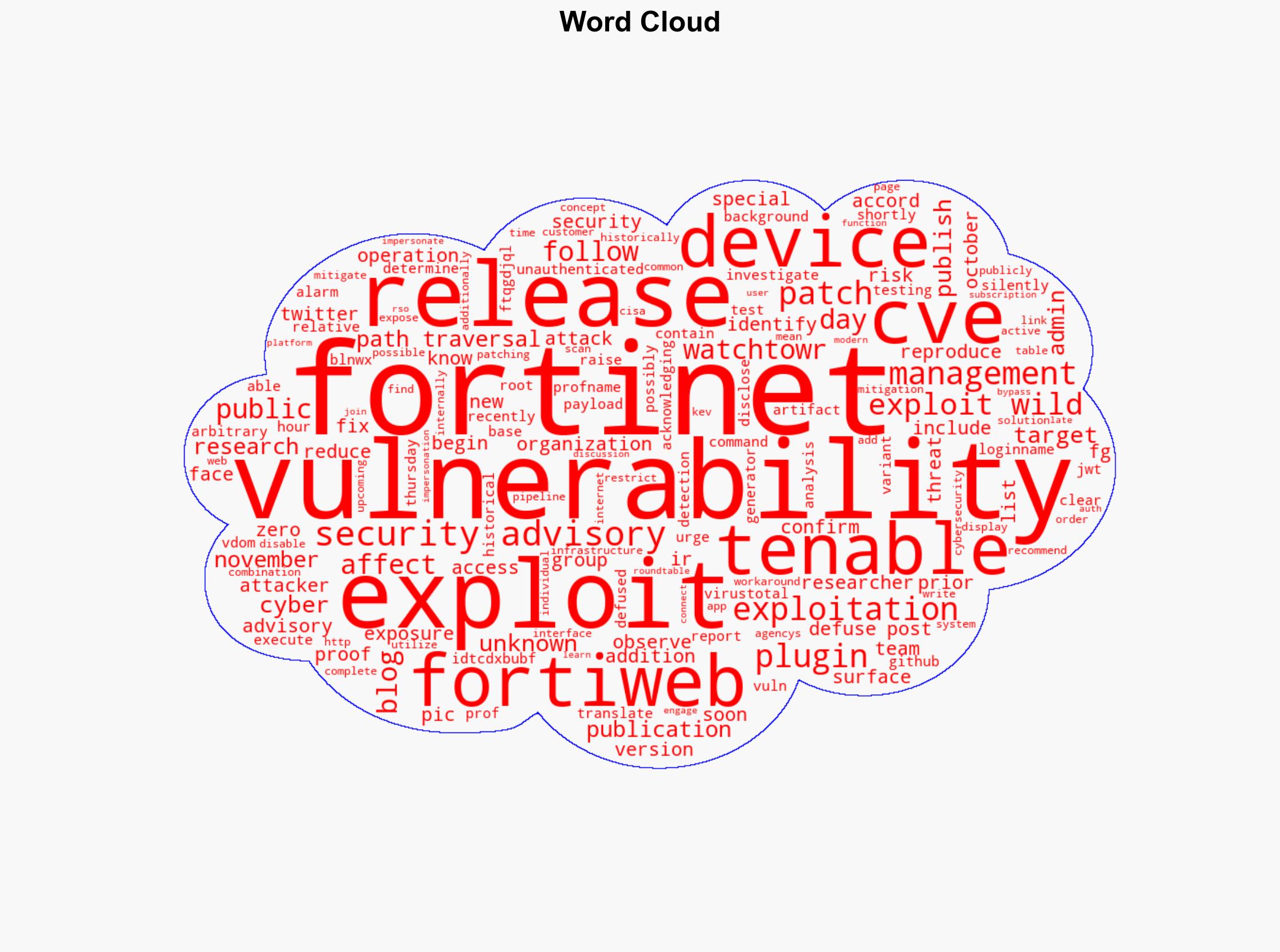CVE-2025-64446 Fortinet FortiWeb Zero-Day Path Traversal Vulnerability Exploited in the Wild - Tenable.com - Image 1