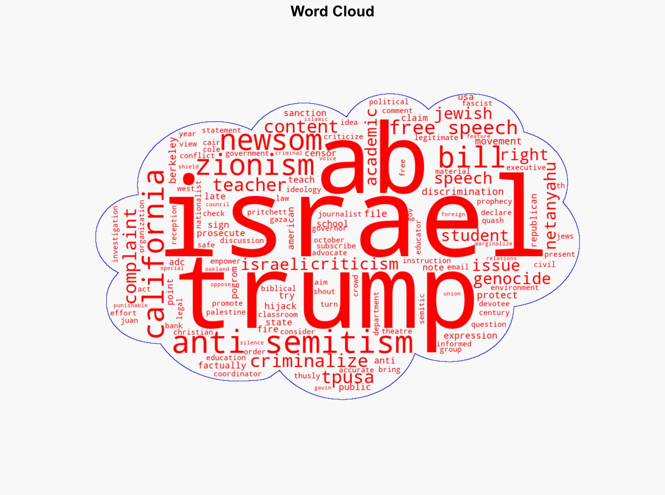 California AB 715 Criminalizing Criticism of Israel Aims to Quash Free Speech - Juancole.com - Image 1