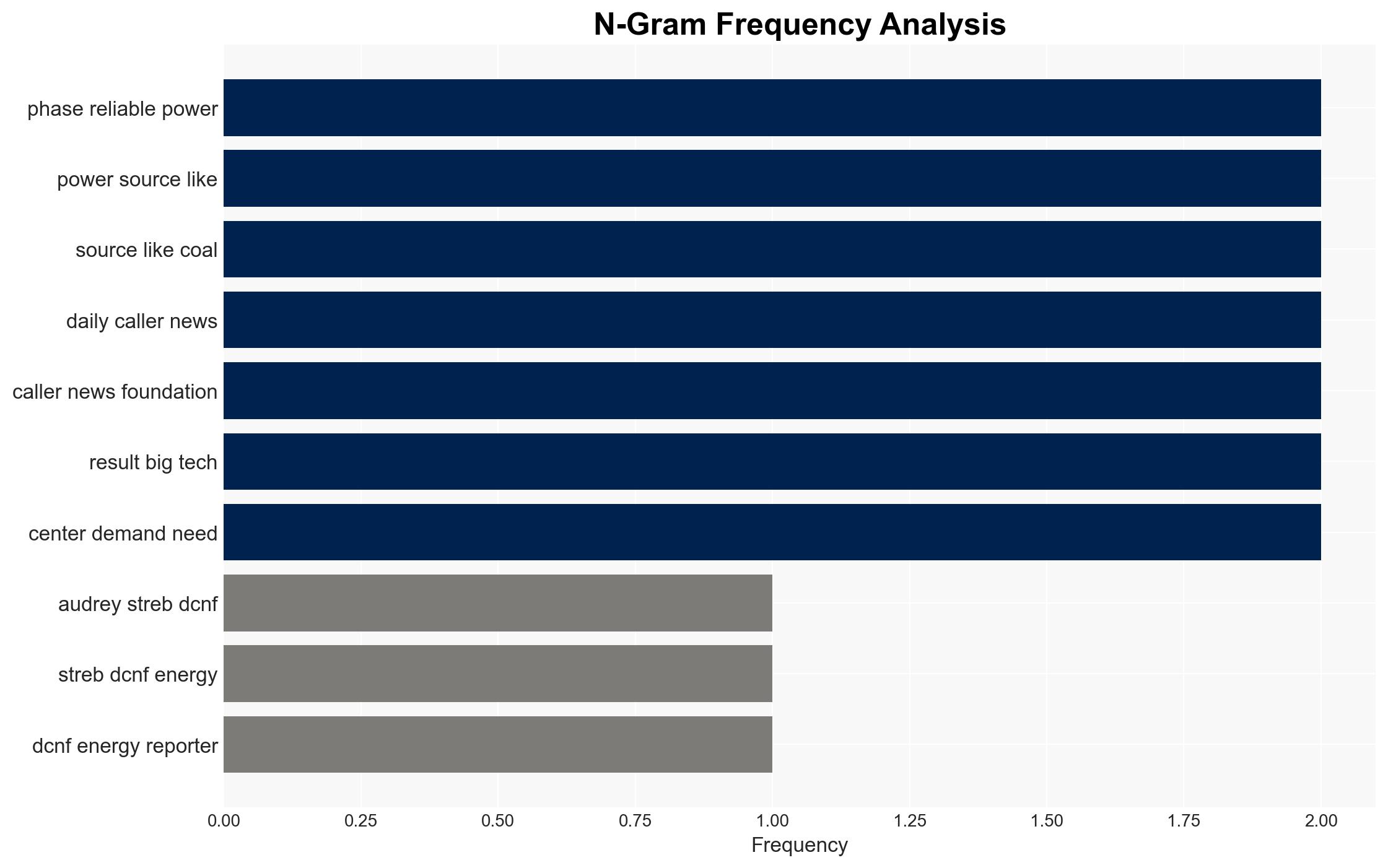 California Data Centers Lie Dormant As American Power Supply Shot To Hell - Wattsupwiththat.com - Image 4
