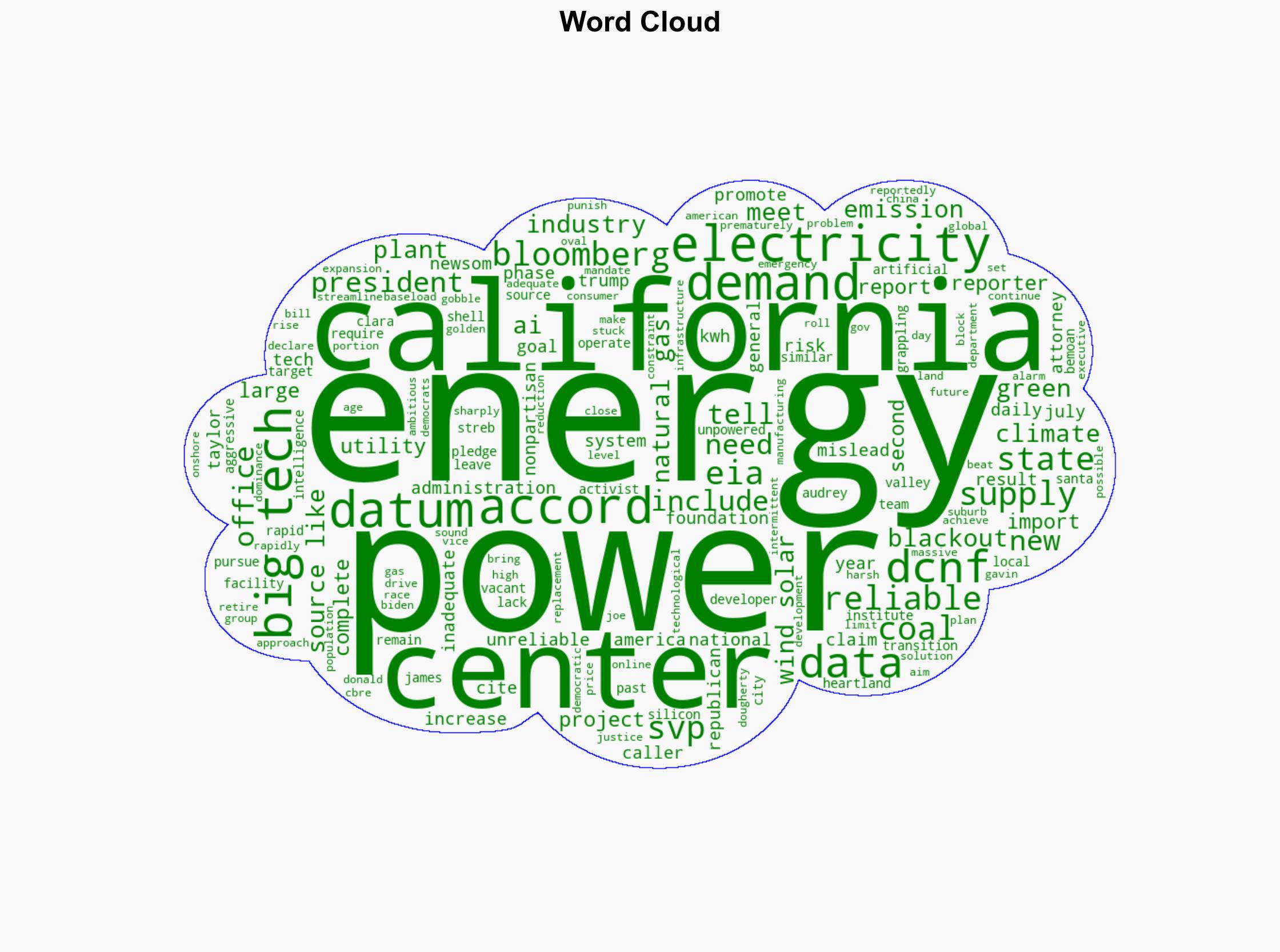 California Data Centers Lie Dormant As American Power Supply Shot To Hell - Wattsupwiththat.com - Image 1