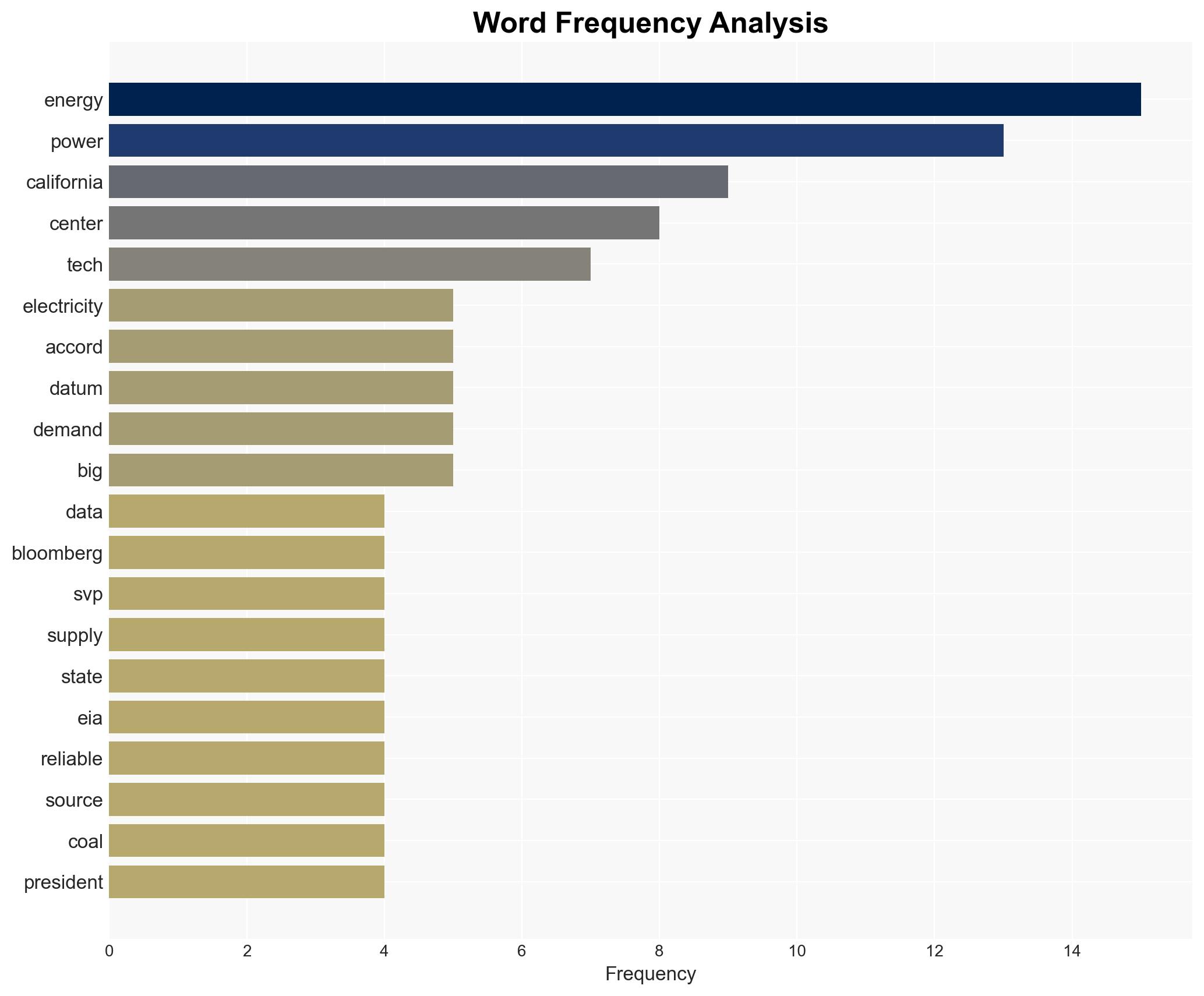 California Data Centers Lie Dormant As American Power Supply Shot To Hell - Wattsupwiththat.com - Image 3