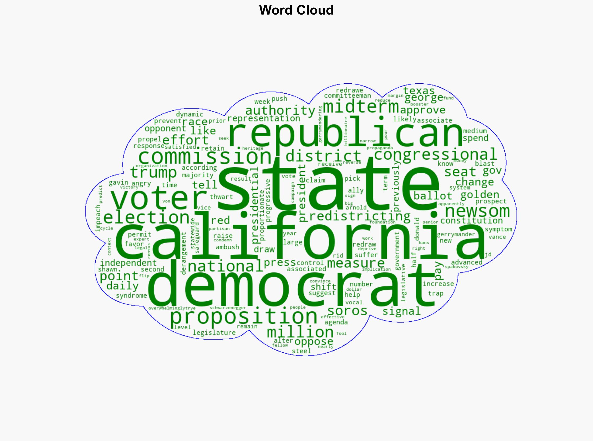 California Voters Approve of Newsoms War Against Trump for 2026 Midterm Control - Daily Signal - Image 1