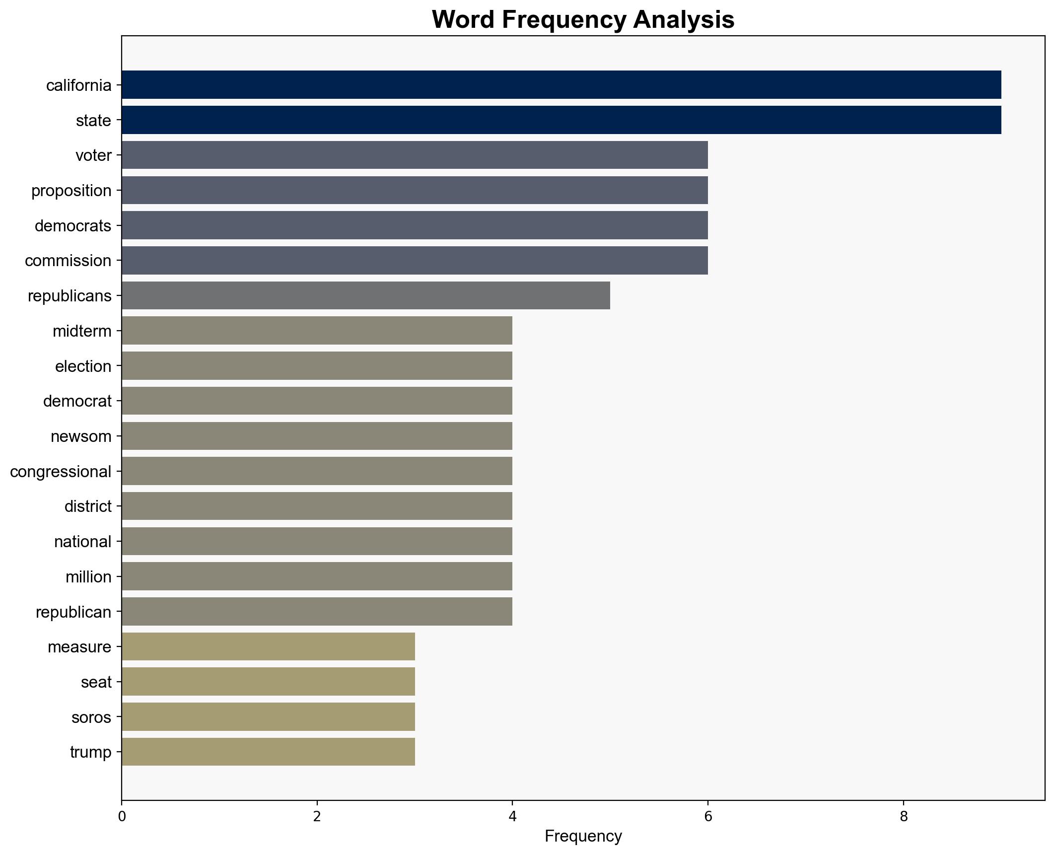 California Voters Approve of Newsoms War Against Trump for 2026 Midterm Control - Daily Signal - Image 3